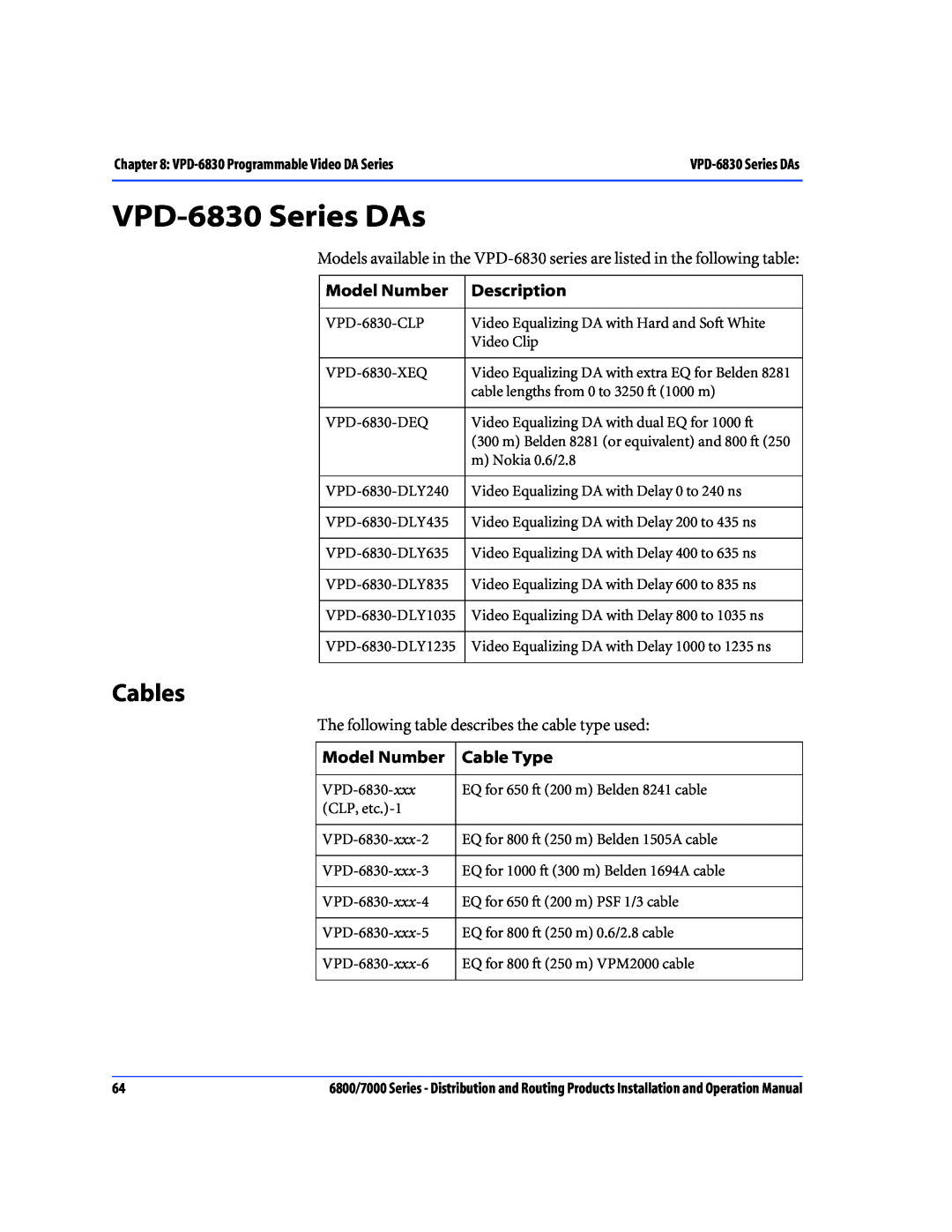 Nokia 7000 Series, 6800 Series operation manual VPD-6830 Series DAs, Cables, Model Number, Cable Type, Description 