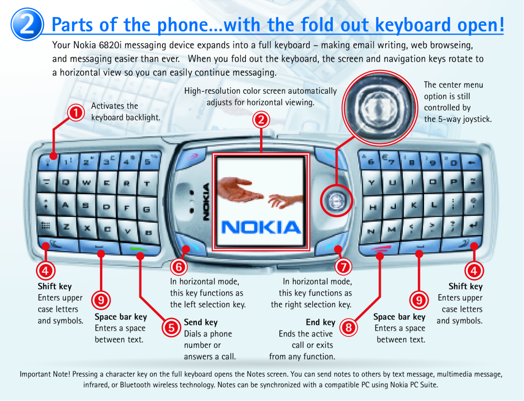 Nokia 6820 quick start Parts of the phone…with the fold out keyboard open, Shift key, Send key, End key 