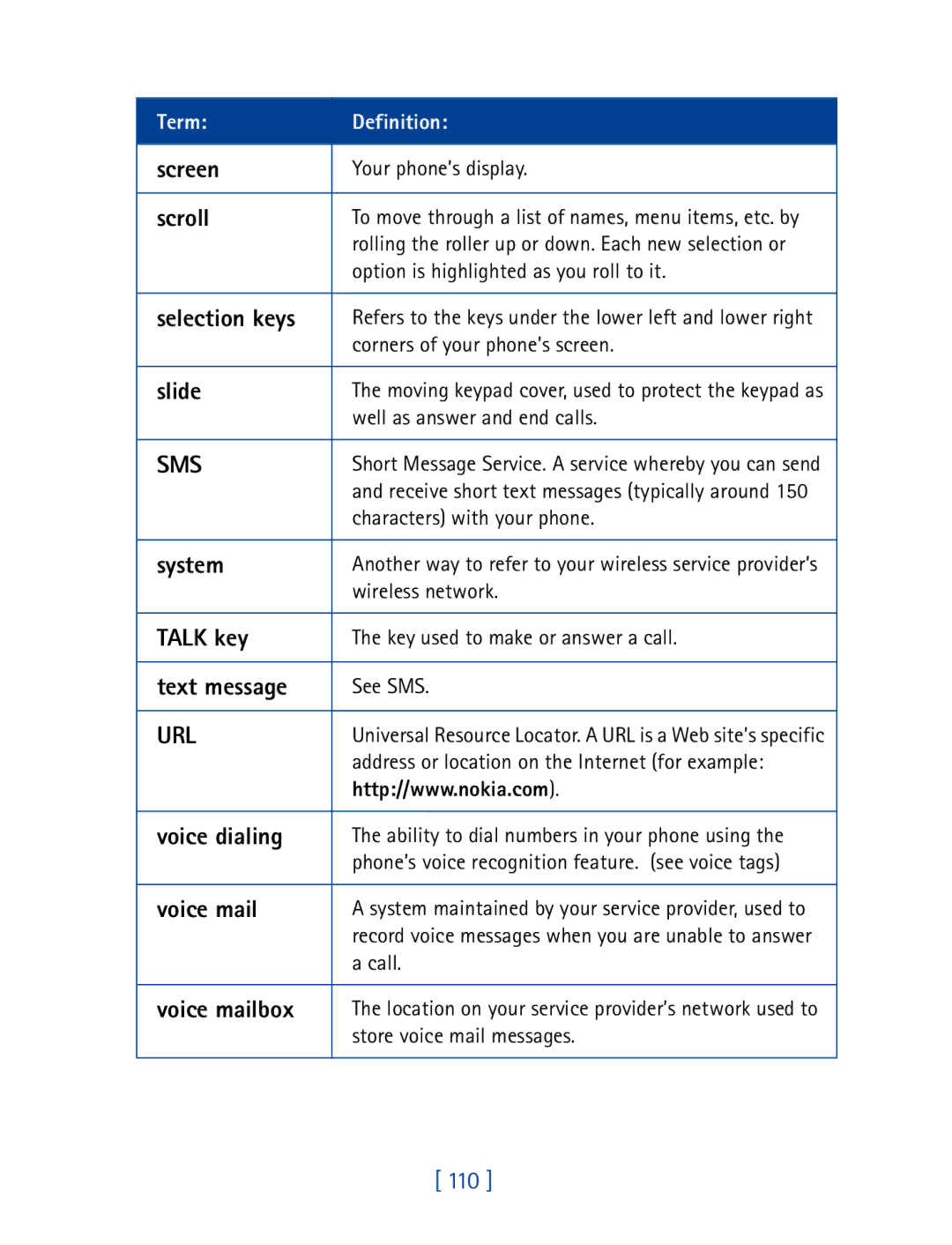 Nokia 7160 manual Screen, Scroll, Slide, Talk key, Text message, Voice dialing, Voice mailbox 