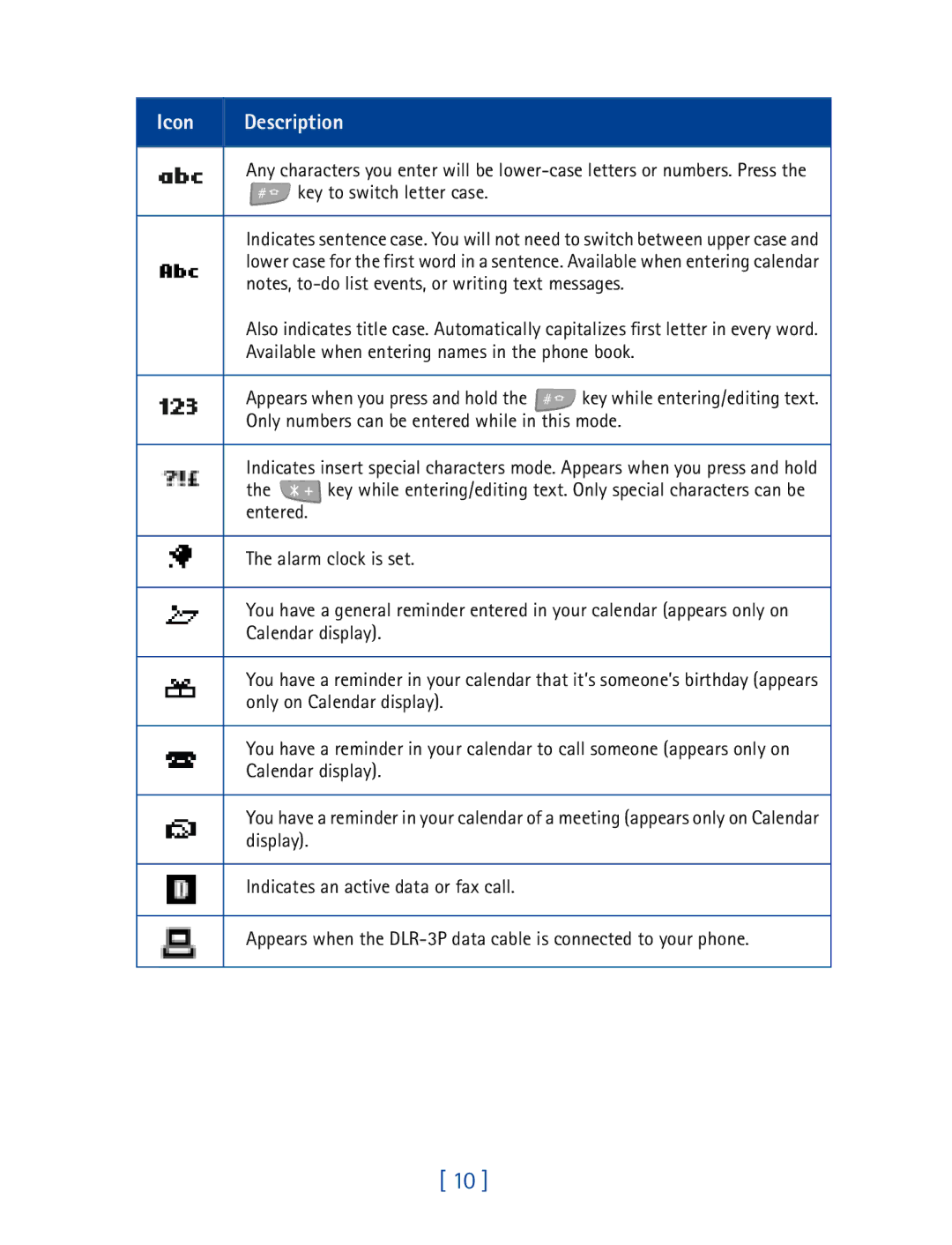 Nokia 7160 manual Icon Description 