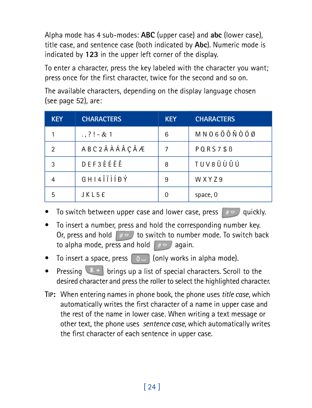 Nokia 7160 manual KEY Characters 