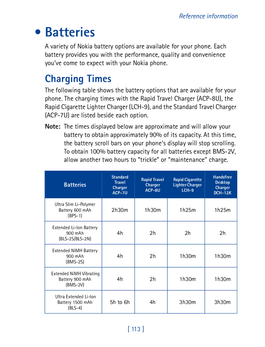 Nokia 7190 manual Batteries, Charging Times 