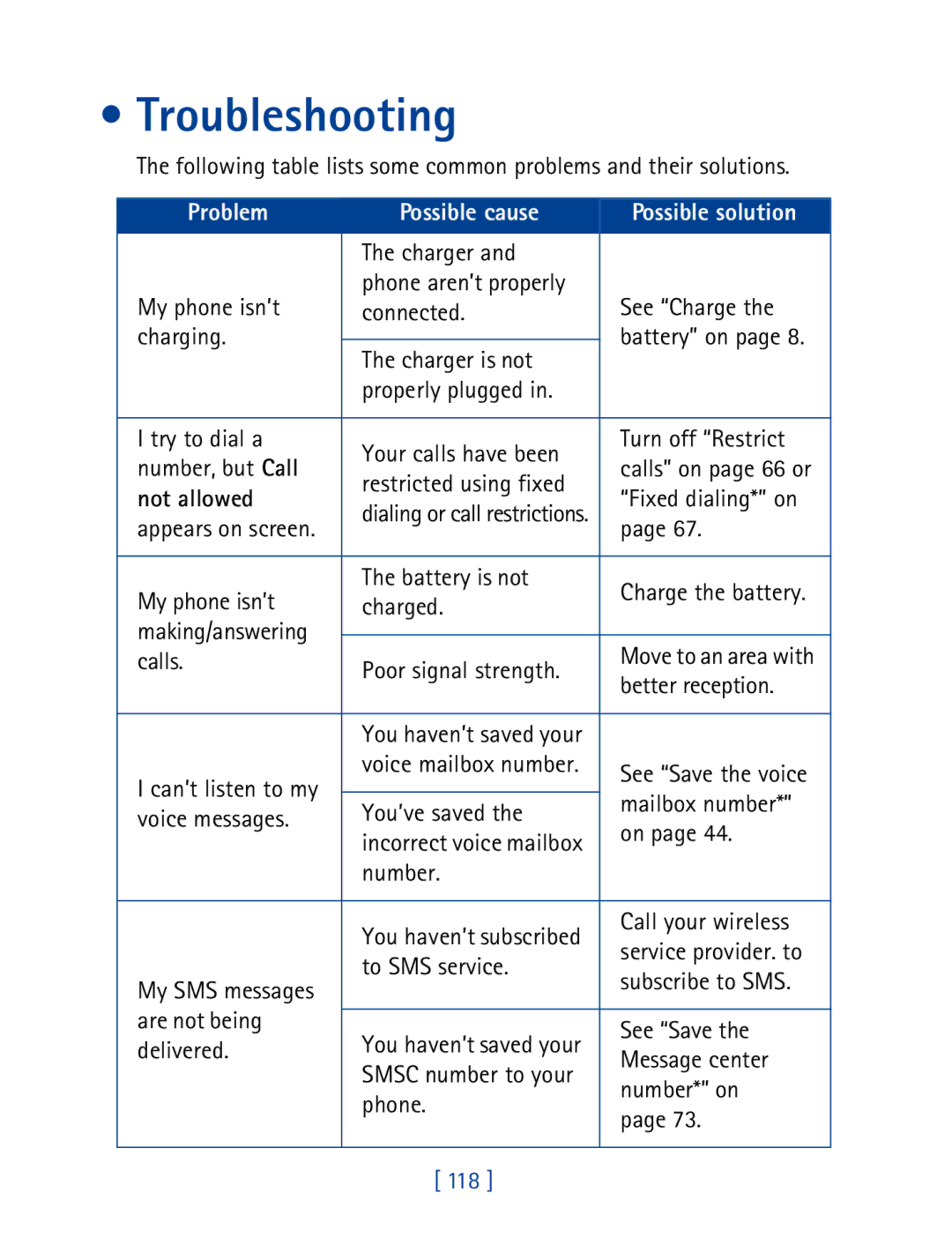 Nokia 7190 manual Troubleshooting, Not allowed 