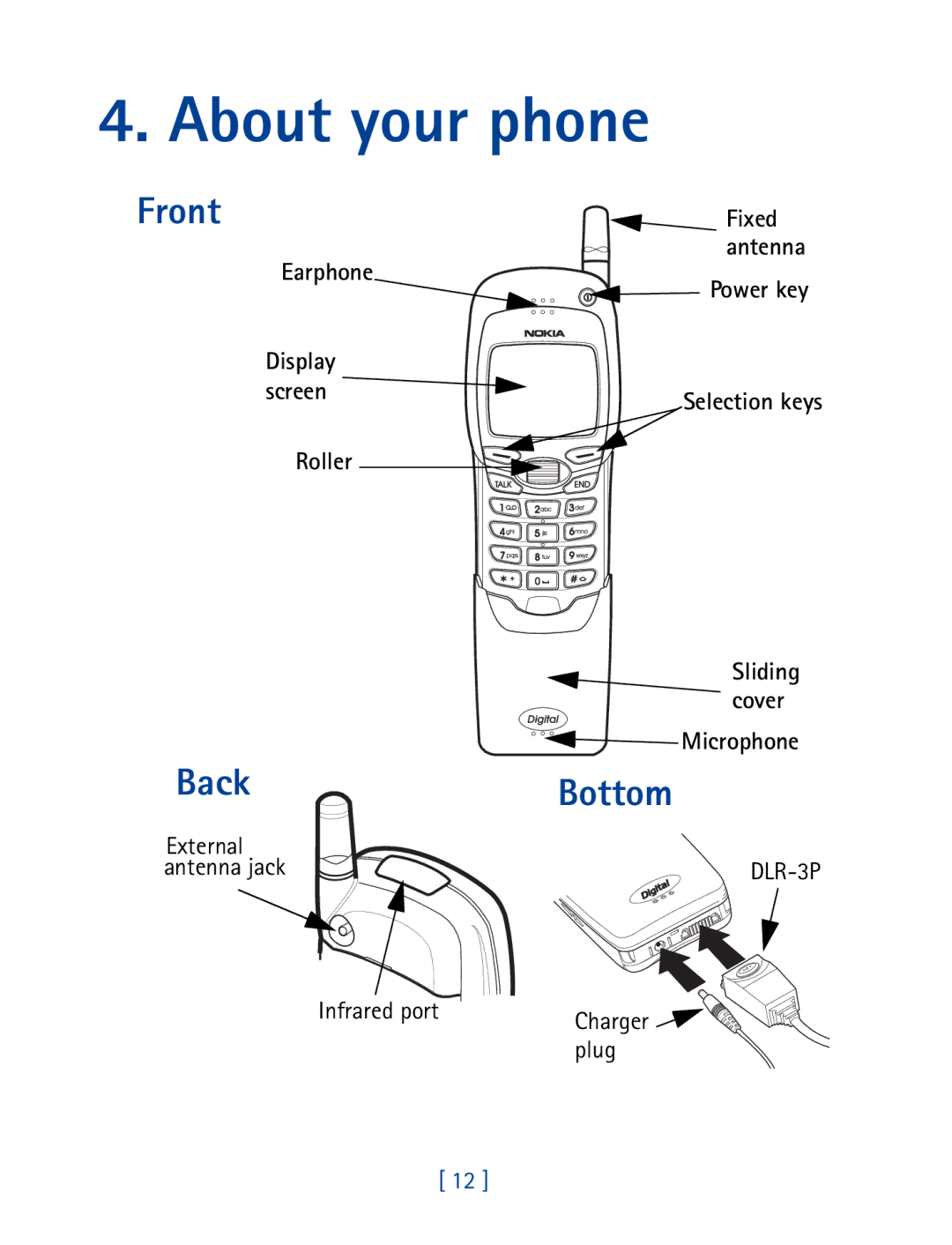 Nokia 7190 manual About your phone, Front, BackBottom 