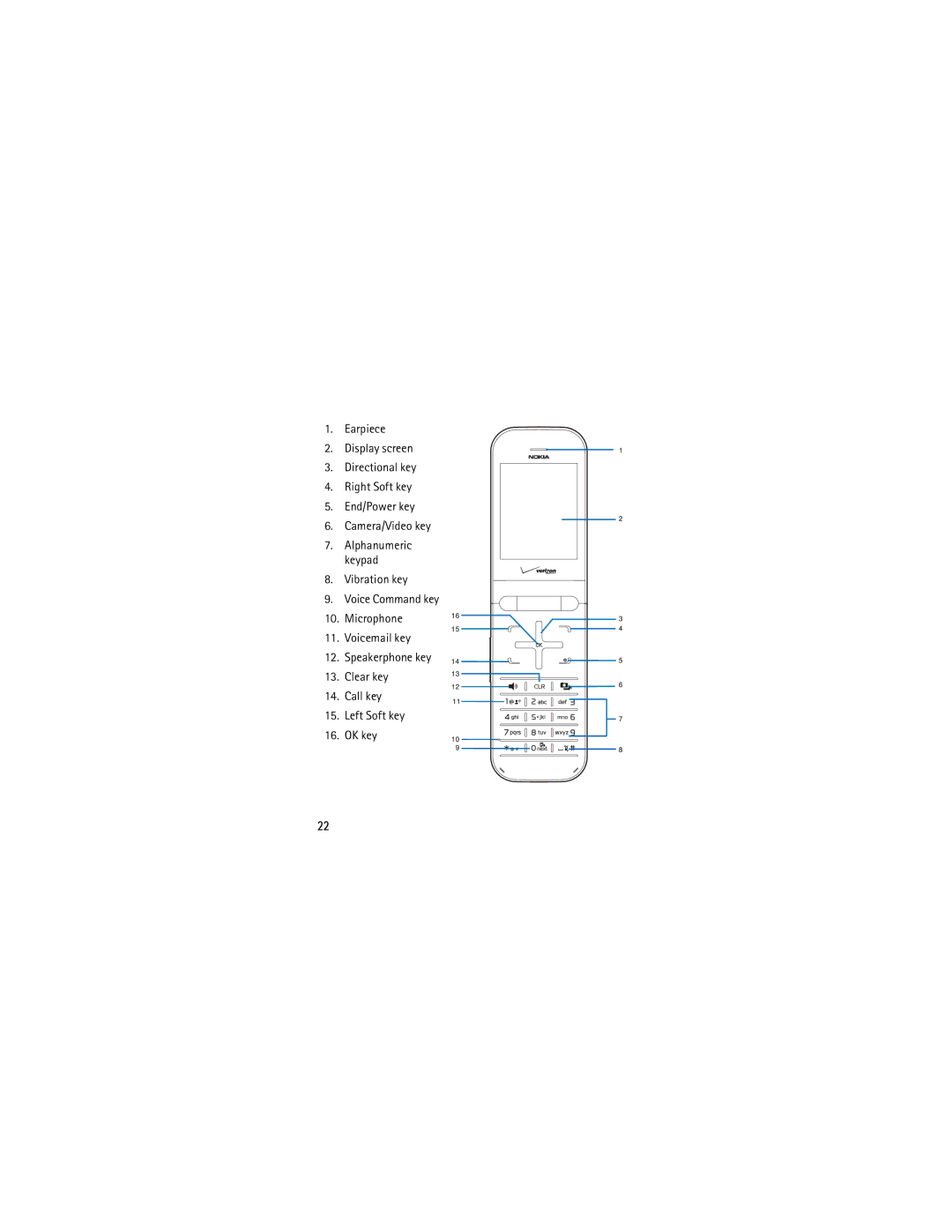 Nokia 7205 manual Alphanumeric keypad 