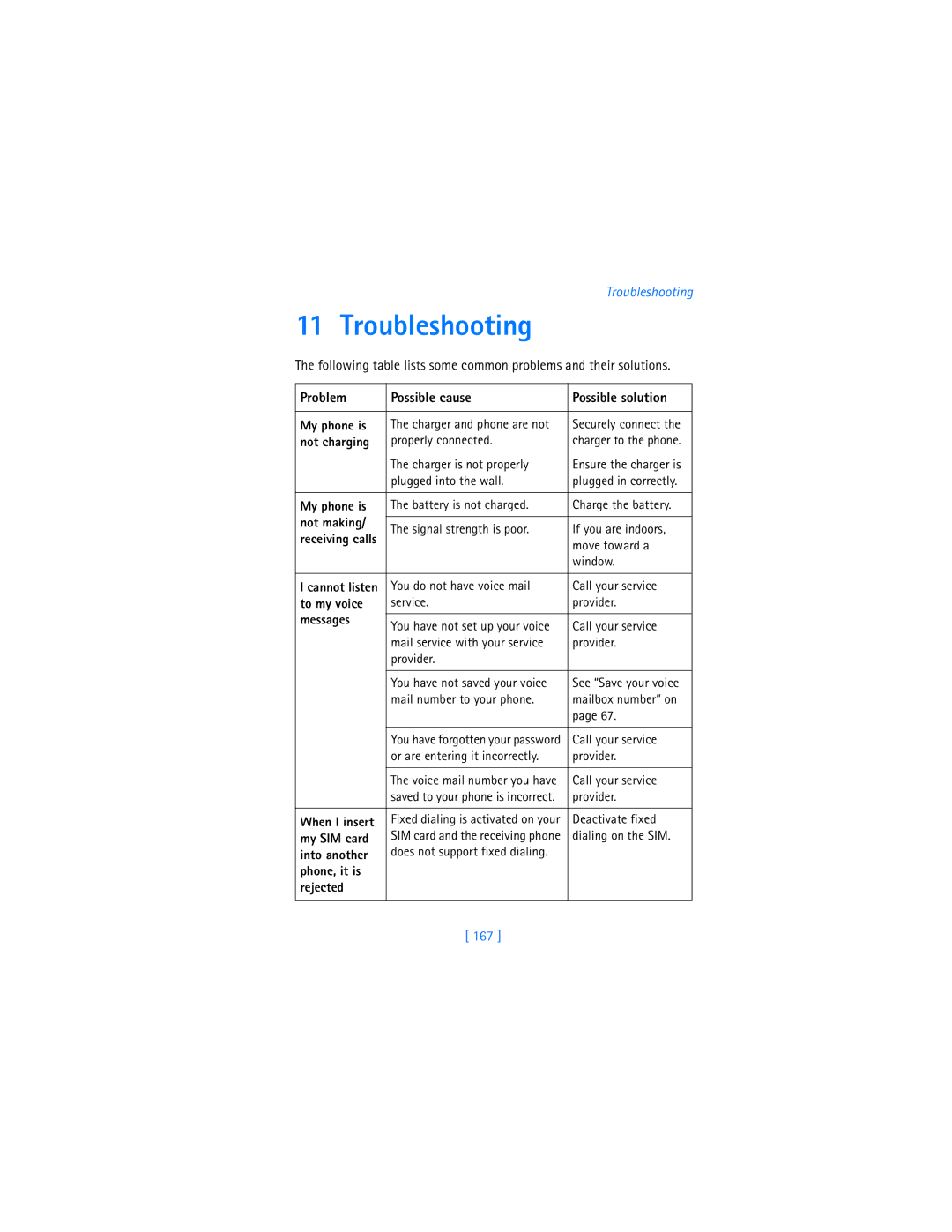 Nokia 7250i warranty Troubleshooting, Problem Possible cause Possible solution, 167 