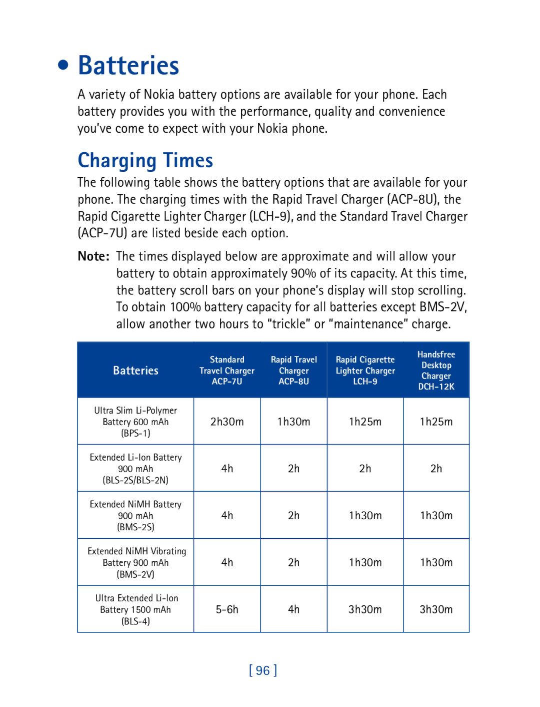 Nokia 7610 manual Batteries, Charging Times 