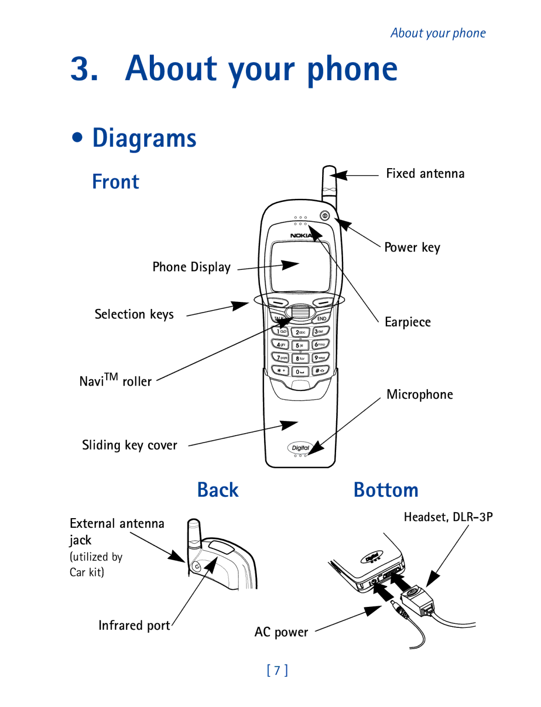 Nokia 7610 manual About your phone, Diagrams, Front, Back Bottom 