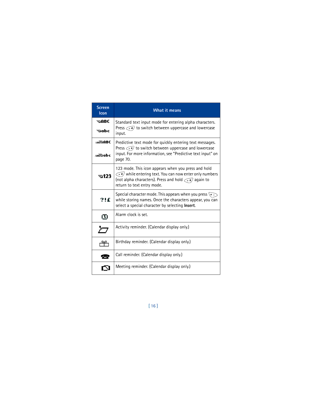 Nokia 8265i warranty Screen Icon What it means 