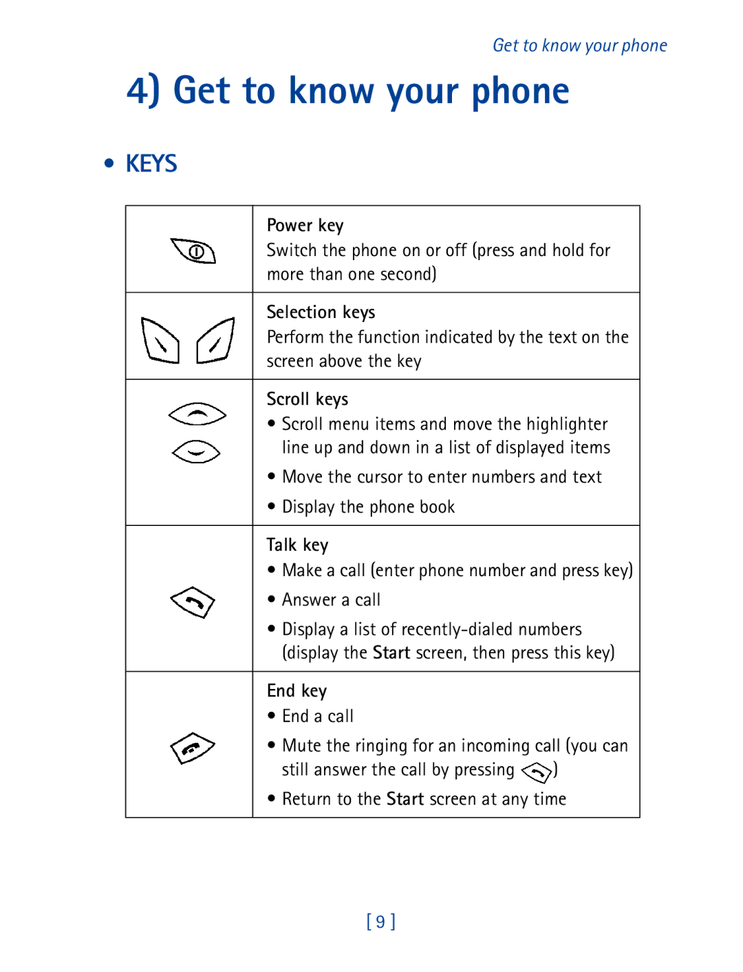 Nokia 8270 warranty Get to know your phone, Keys 