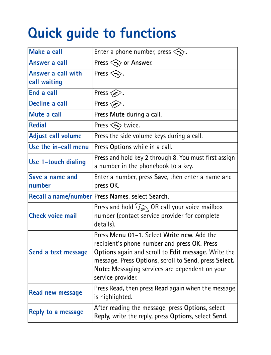 Nokia 8270 warranty Quick guide to functions, Or Answer 