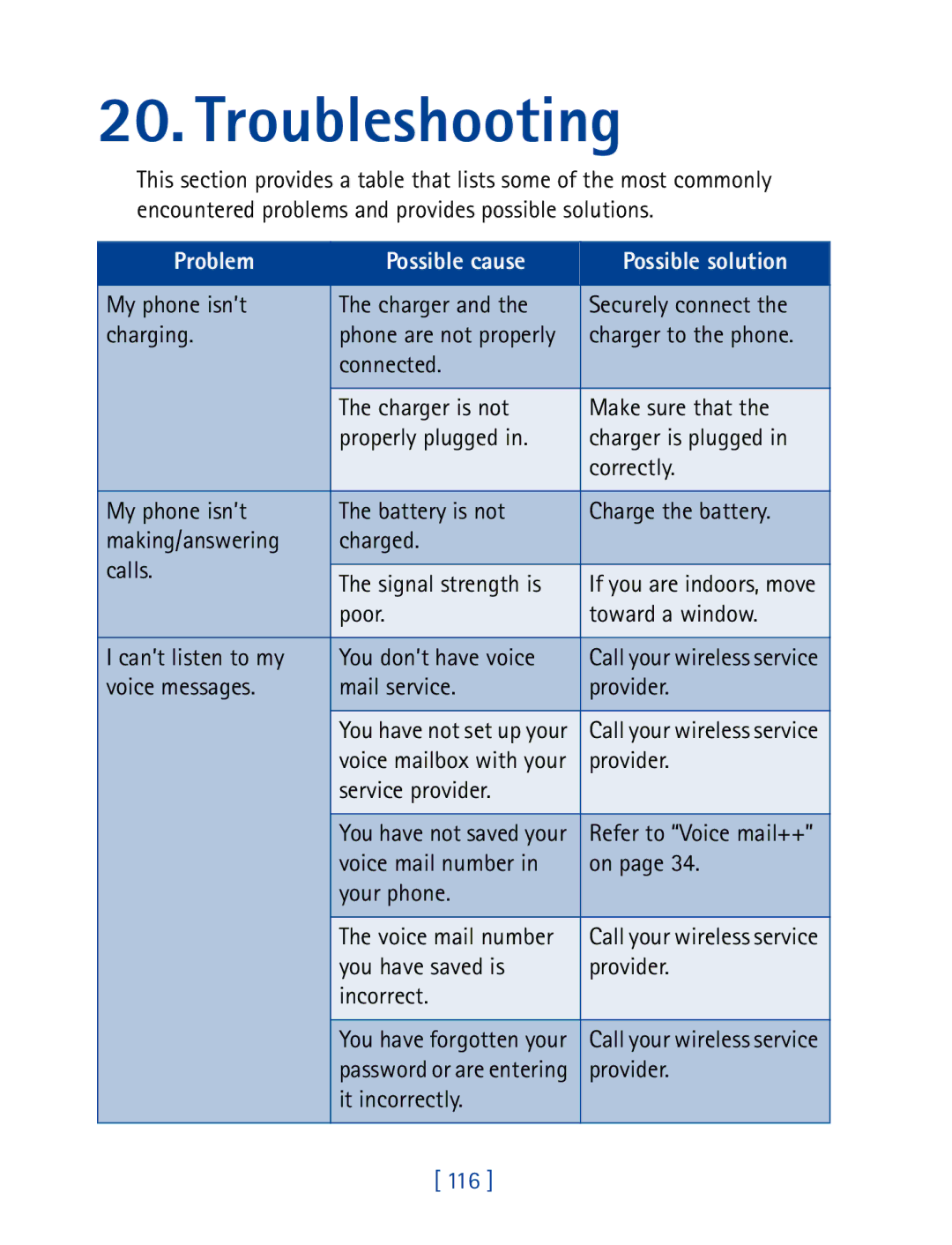 Nokia 8290 manual Troubleshooting 