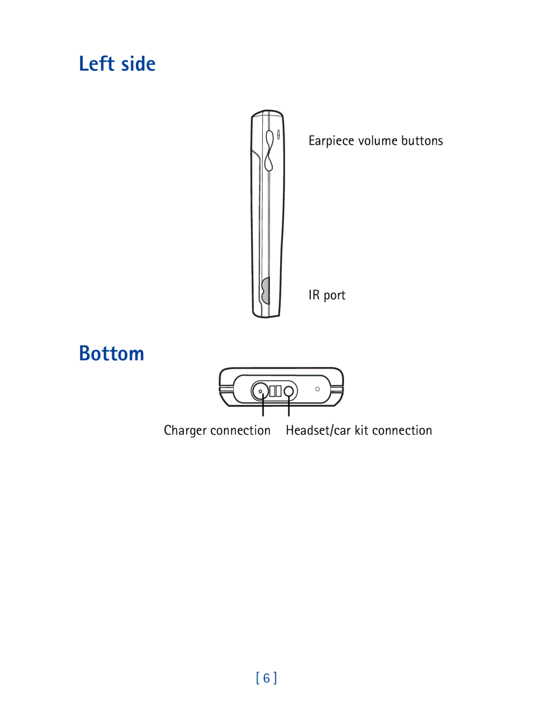 Nokia 8290 manual Left side, Bottom, Earpiece volume buttons IR port, Charger connection Headset/car kit connection 