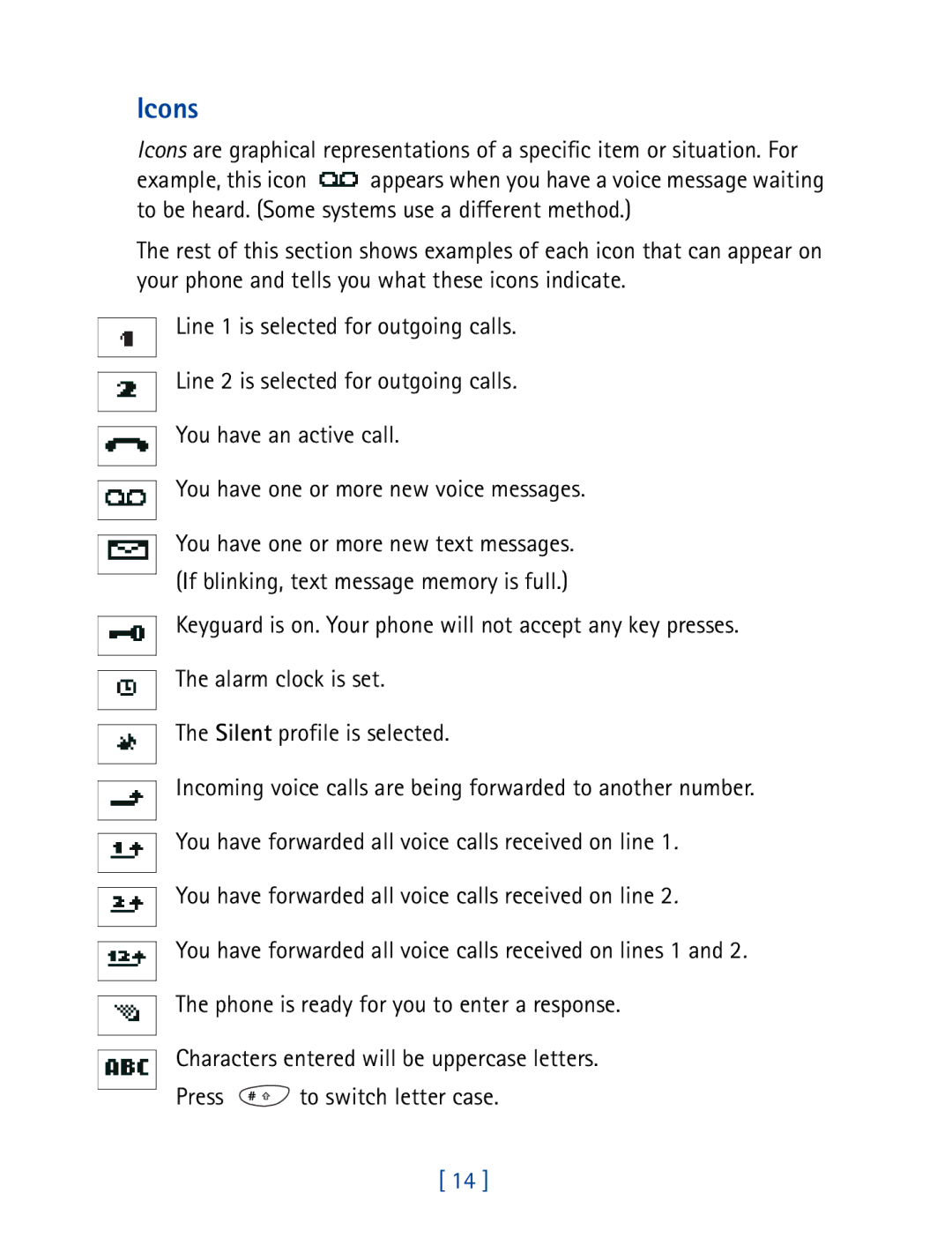 Nokia 8290 manual Icons, You have forwarded all voice calls received on line 