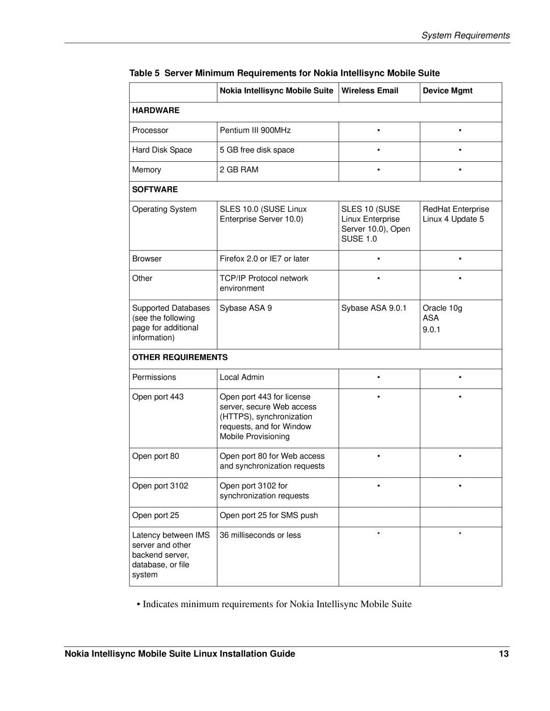 Nokia 8.5 manual System Requirements 