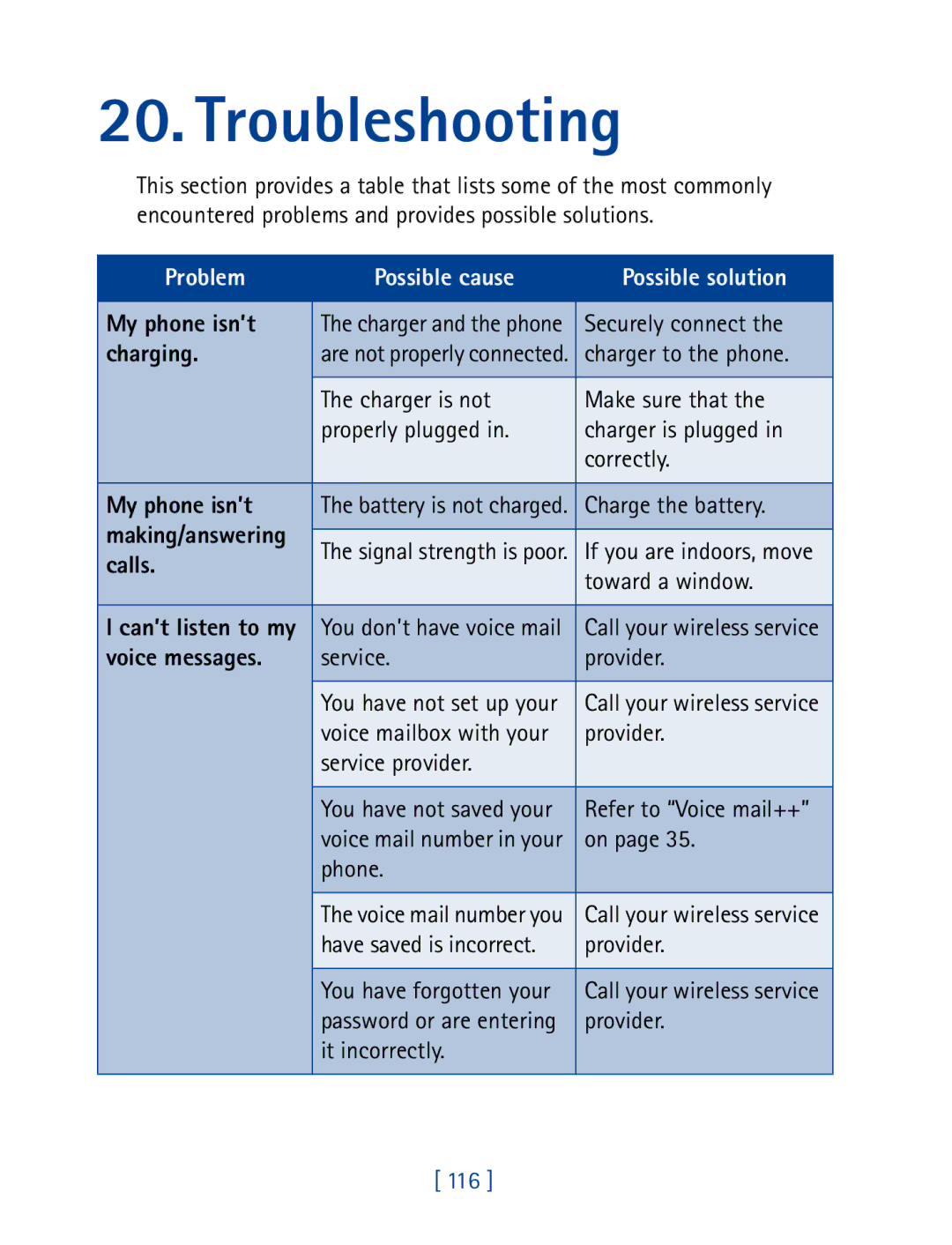 Nokia 8850 owner manual Troubleshooting, My phone isn’t, Charging, Calls, Voice messages 