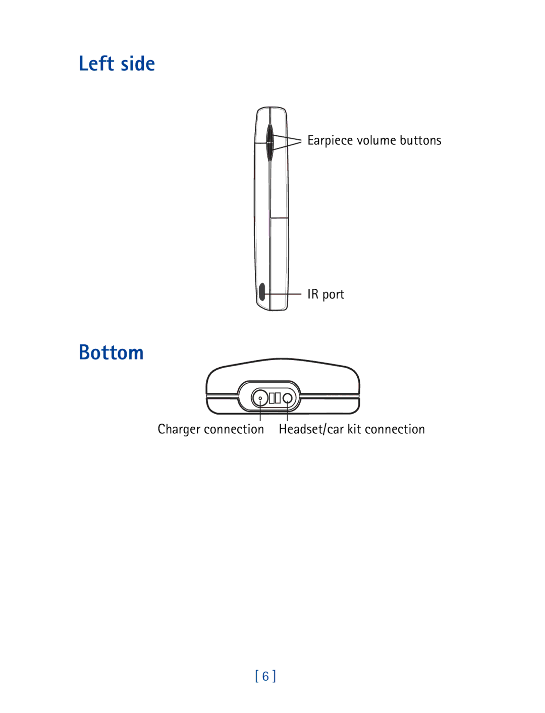 Nokia 8850 owner manual Left side, Bottom, Earpiece volume buttons IR port, Charger connection Headset/car kit connection 