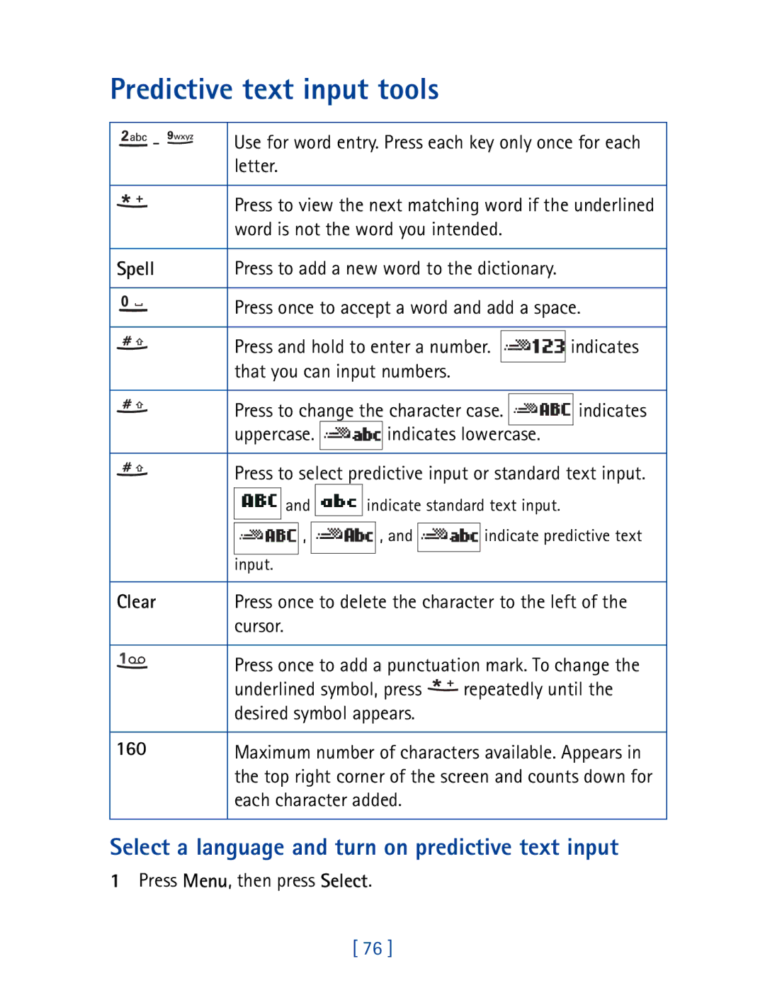 Nokia 8850 owner manual Predictive text input tools, Select a language and turn on predictive text input, Spell, Clear 