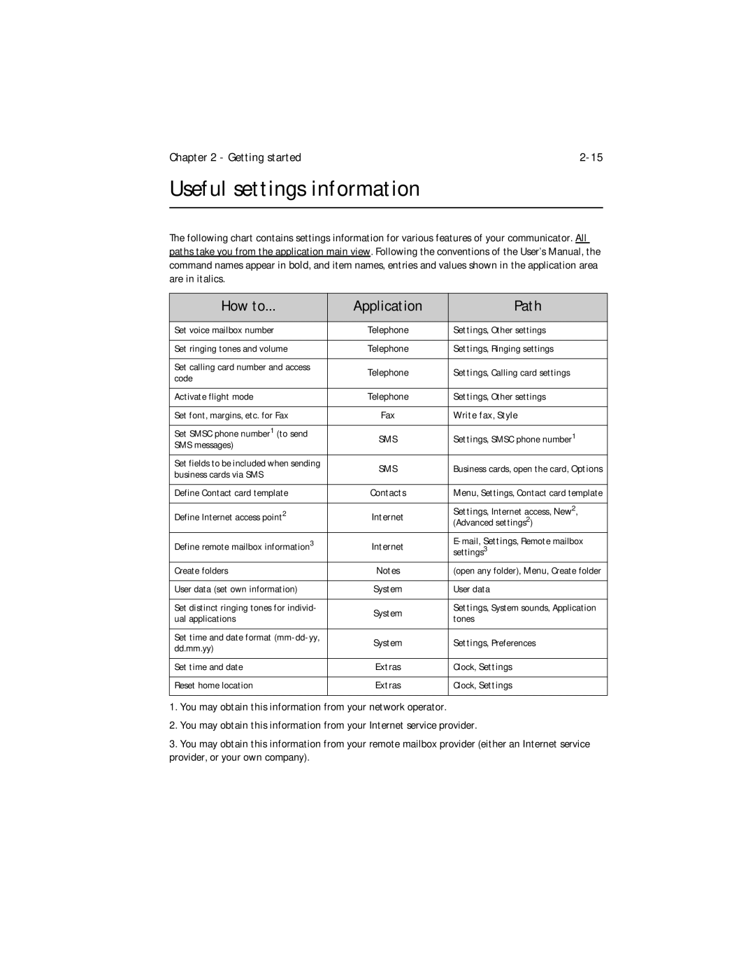 Nokia 9000i owner manual Useful settings information, Application Path 