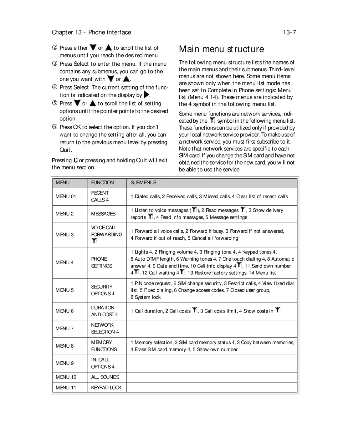 Nokia 9000il owner manual Main menu structure, Phone interface, 13-7 