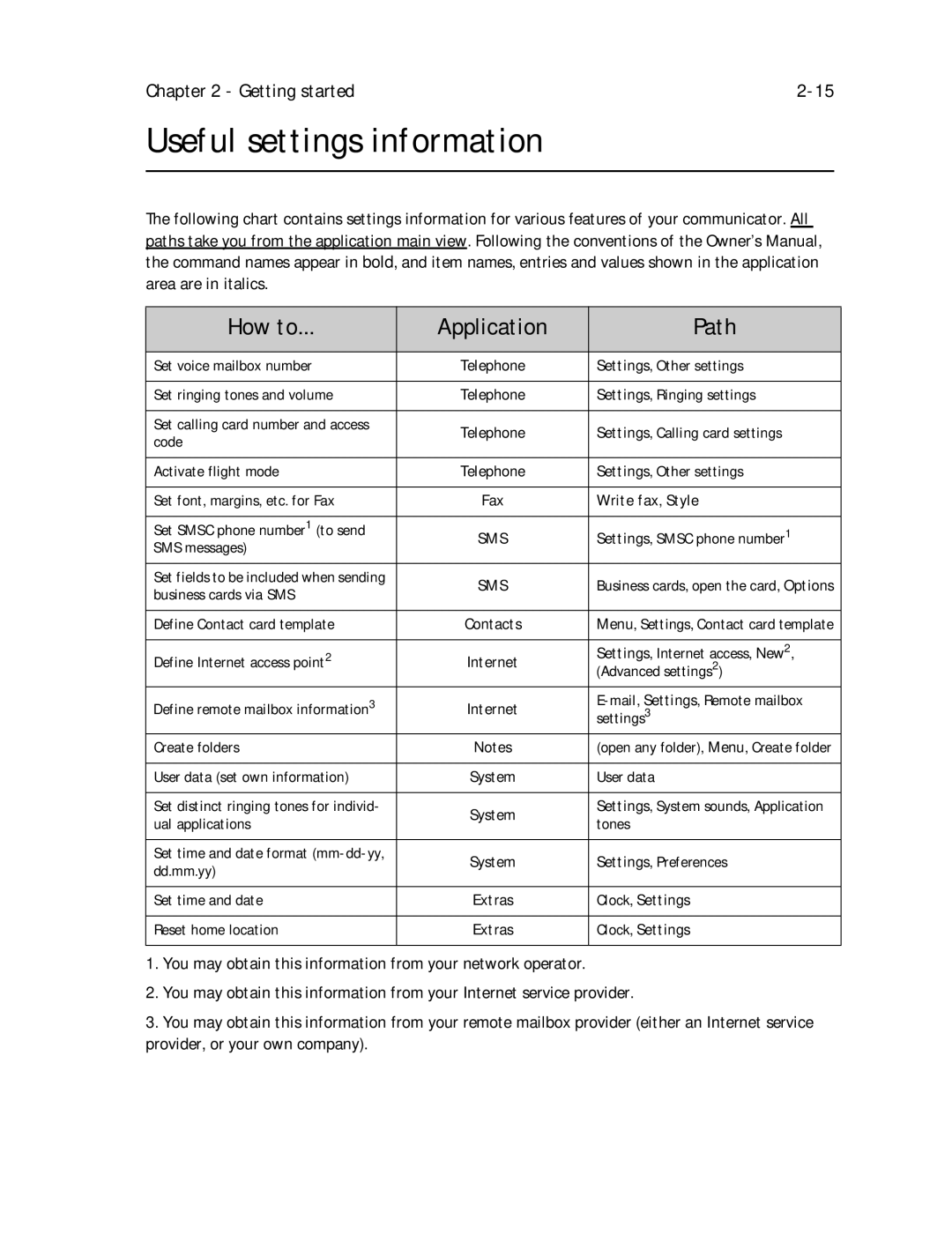 Nokia 9000il owner manual Useful settings information, Application Path 