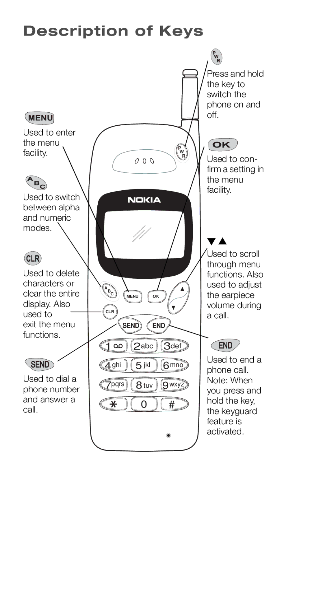 Nokia 918 owner manual Description of Keys 