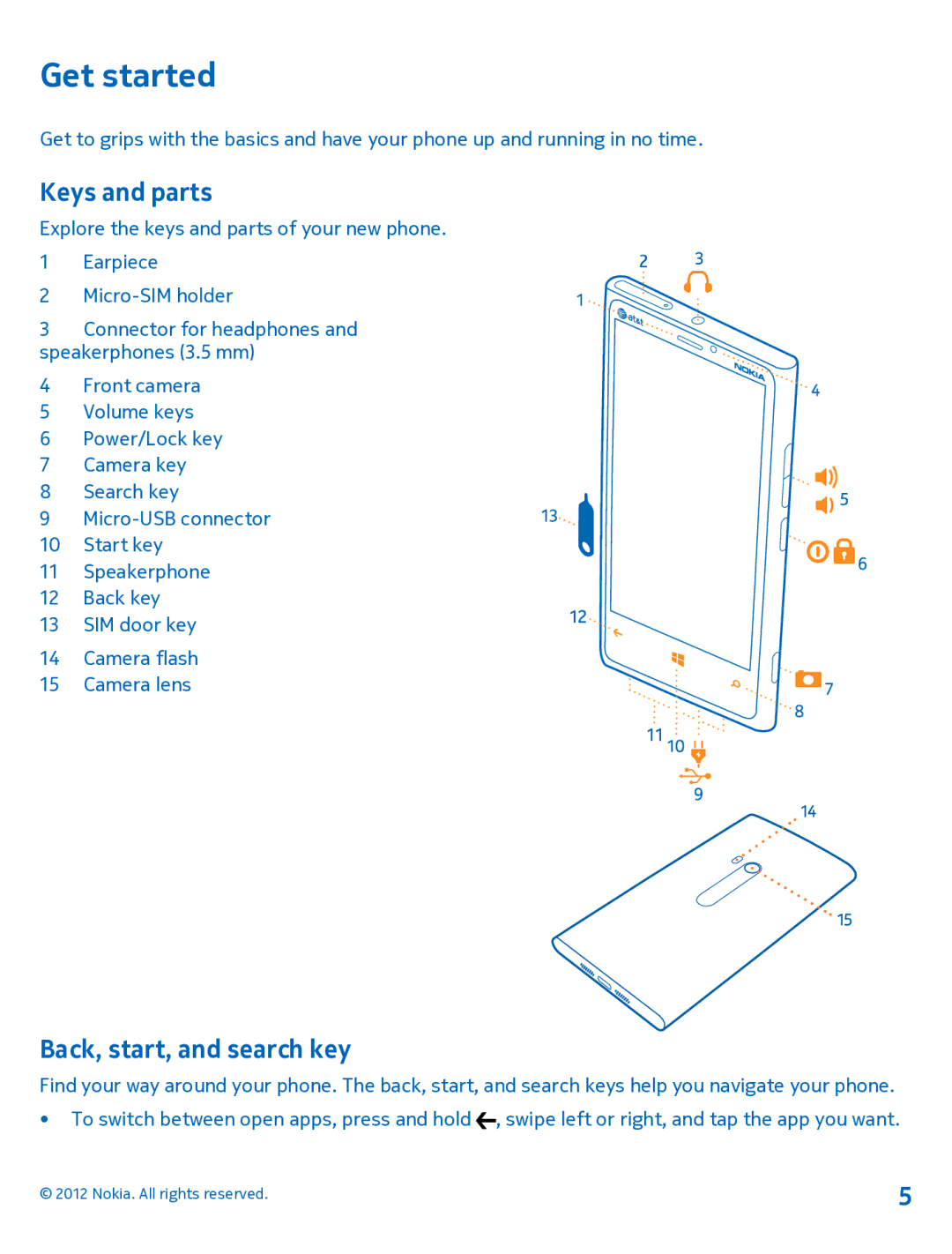 Nokia 920 manual Get started, Keys and parts, Back, start, and search key 