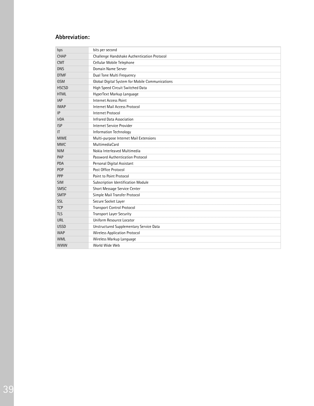 Nokia 9290 manual Abbreviation 