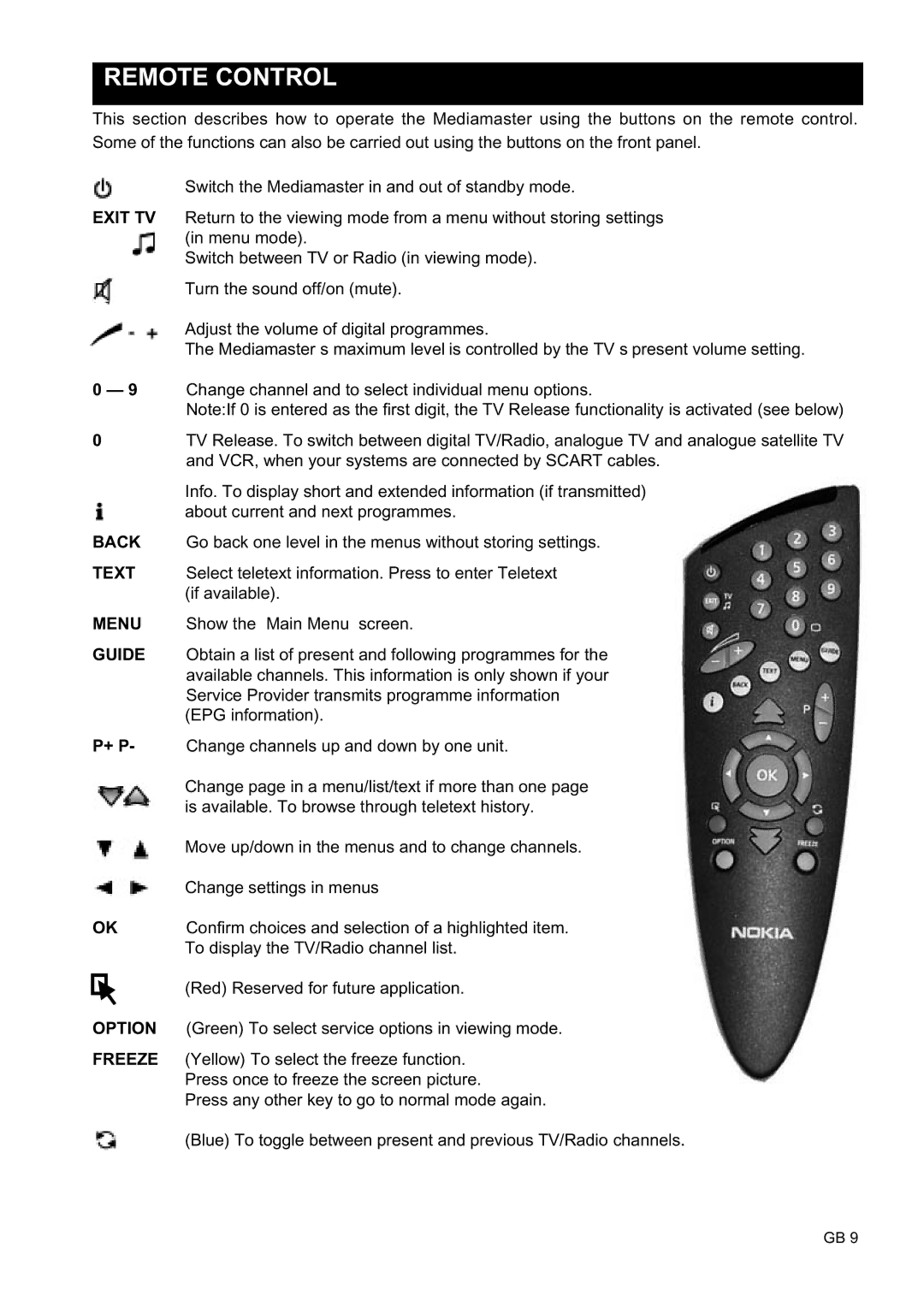 Nokia 9450 S owner manual Remote Control, + P 