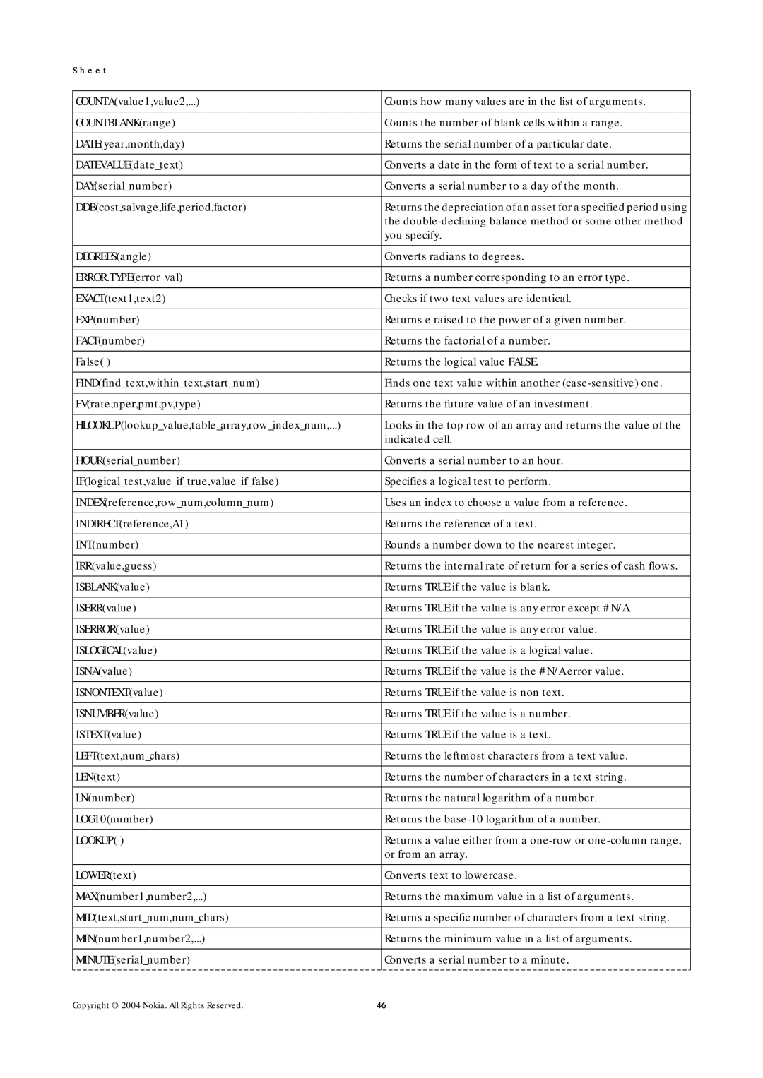 Nokia 9500 manual Lookup 