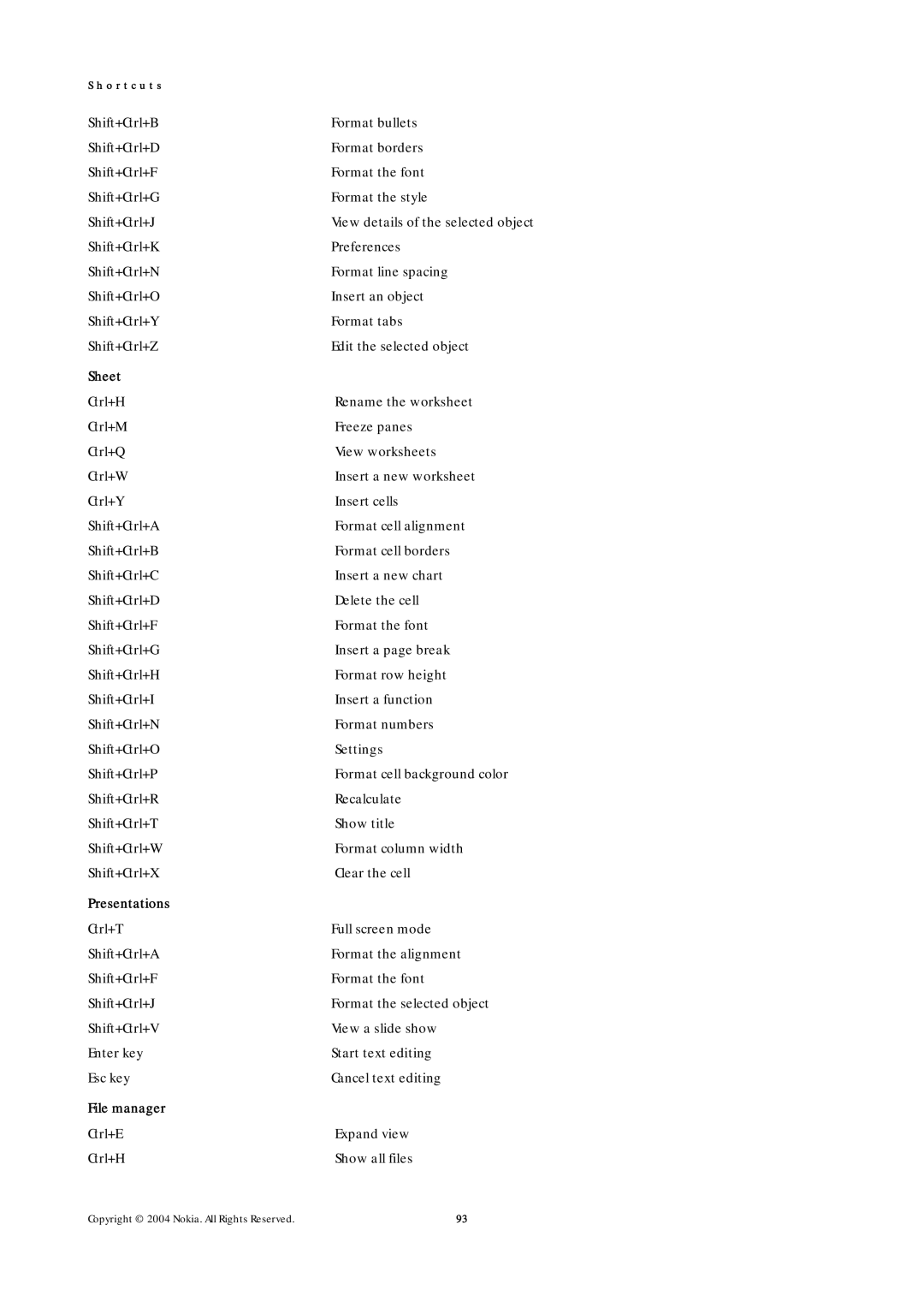 Nokia 9500 manual Sheet, Presentations, File manager 