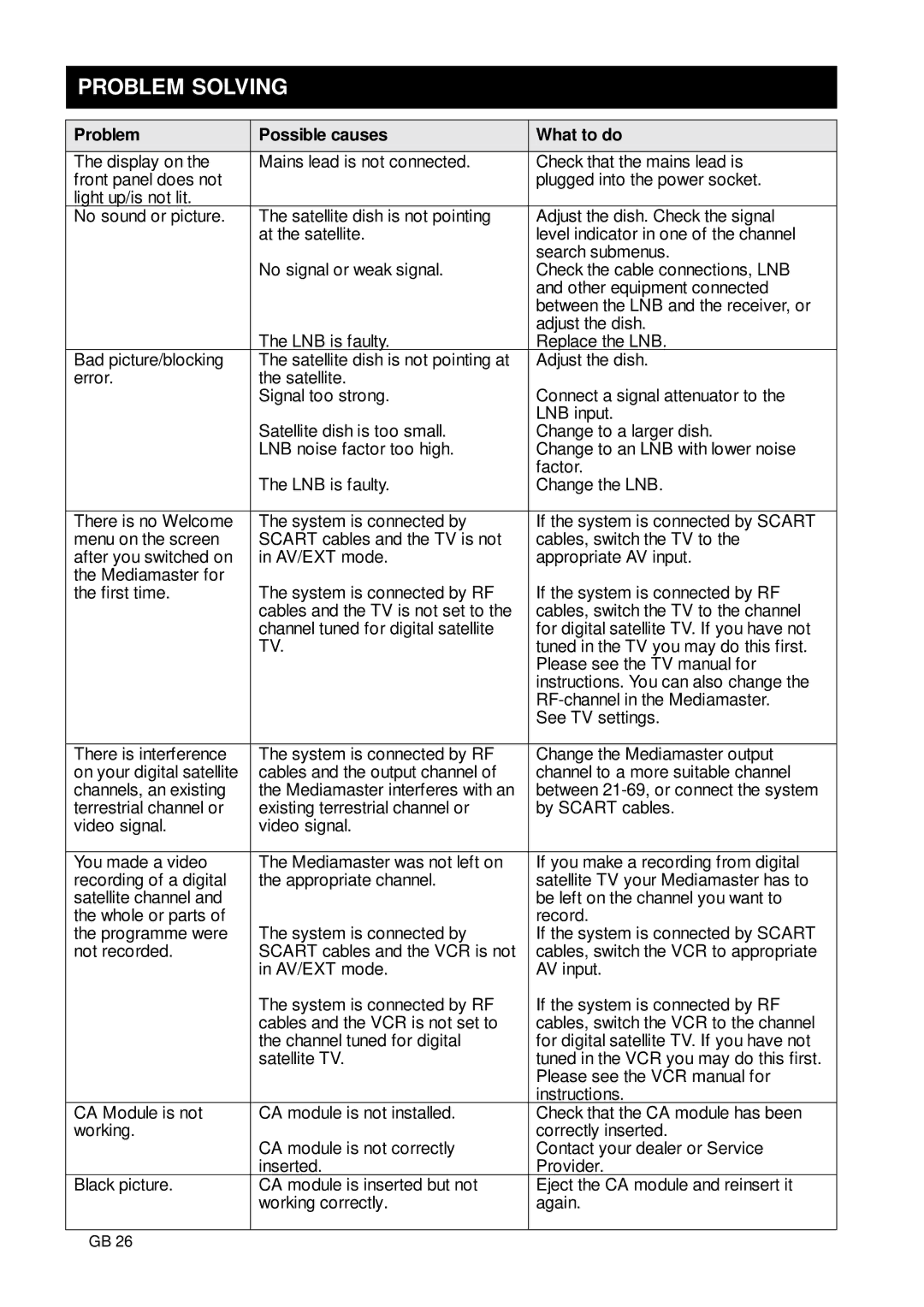 Nokia 9650S owner manual Problem Solving, Problem Possible causes What to do 