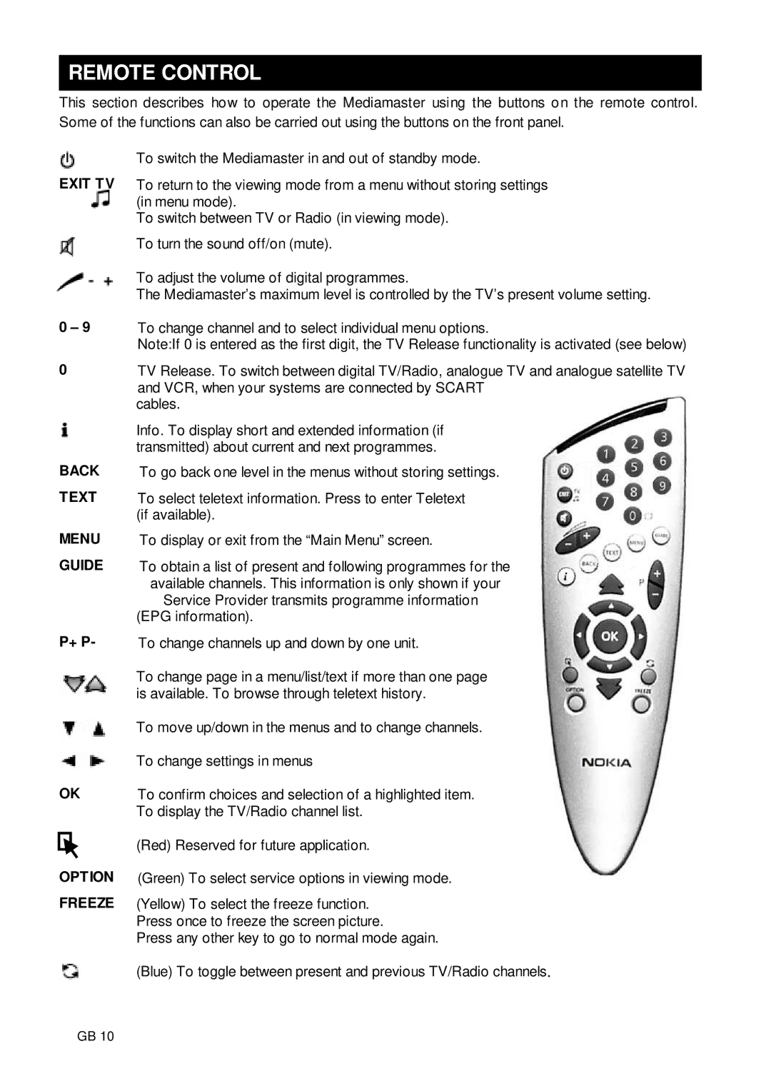 Nokia 9650S owner manual Remote Control, + P 