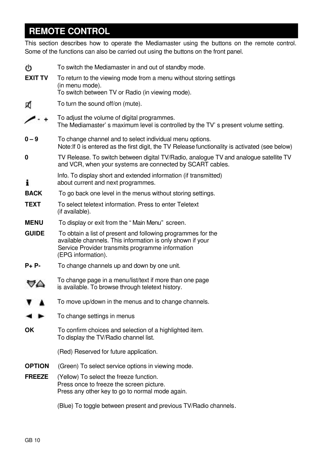 Nokia 9660S owner manual Remote Control, + P 