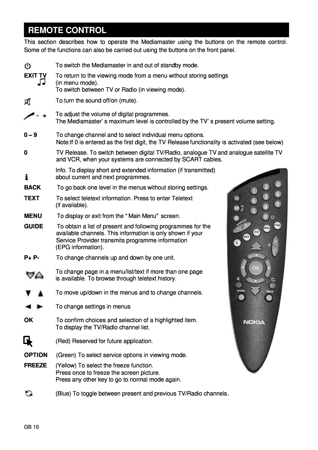 Nokia 9660S owner manual Remote Control, Exit Tv, Back, Text, Menu, Guide, P+ P, Freeze 