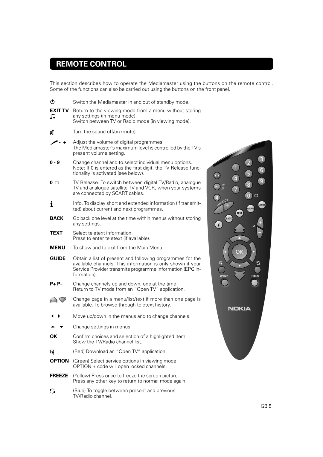 Nokia 9802 S owner manual Remote Control, + P 