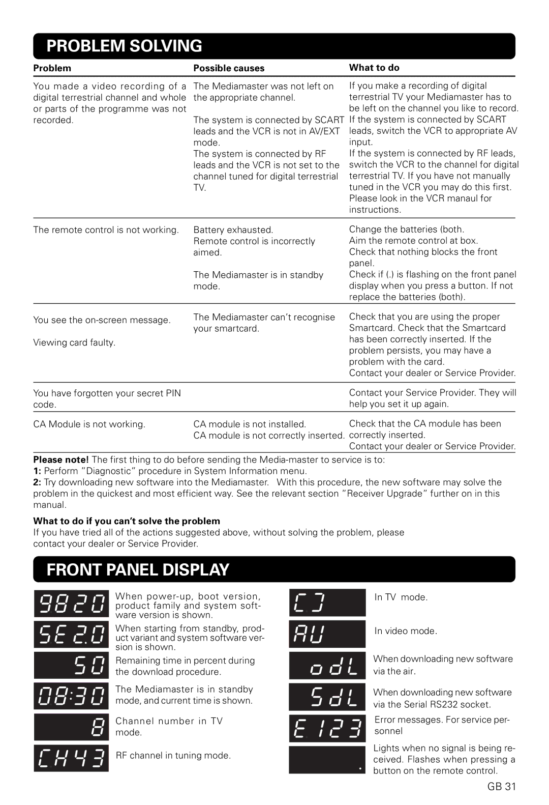 Nokia 9820 T owner manual Front Panel Display, What to do if you can’t solve the problem 