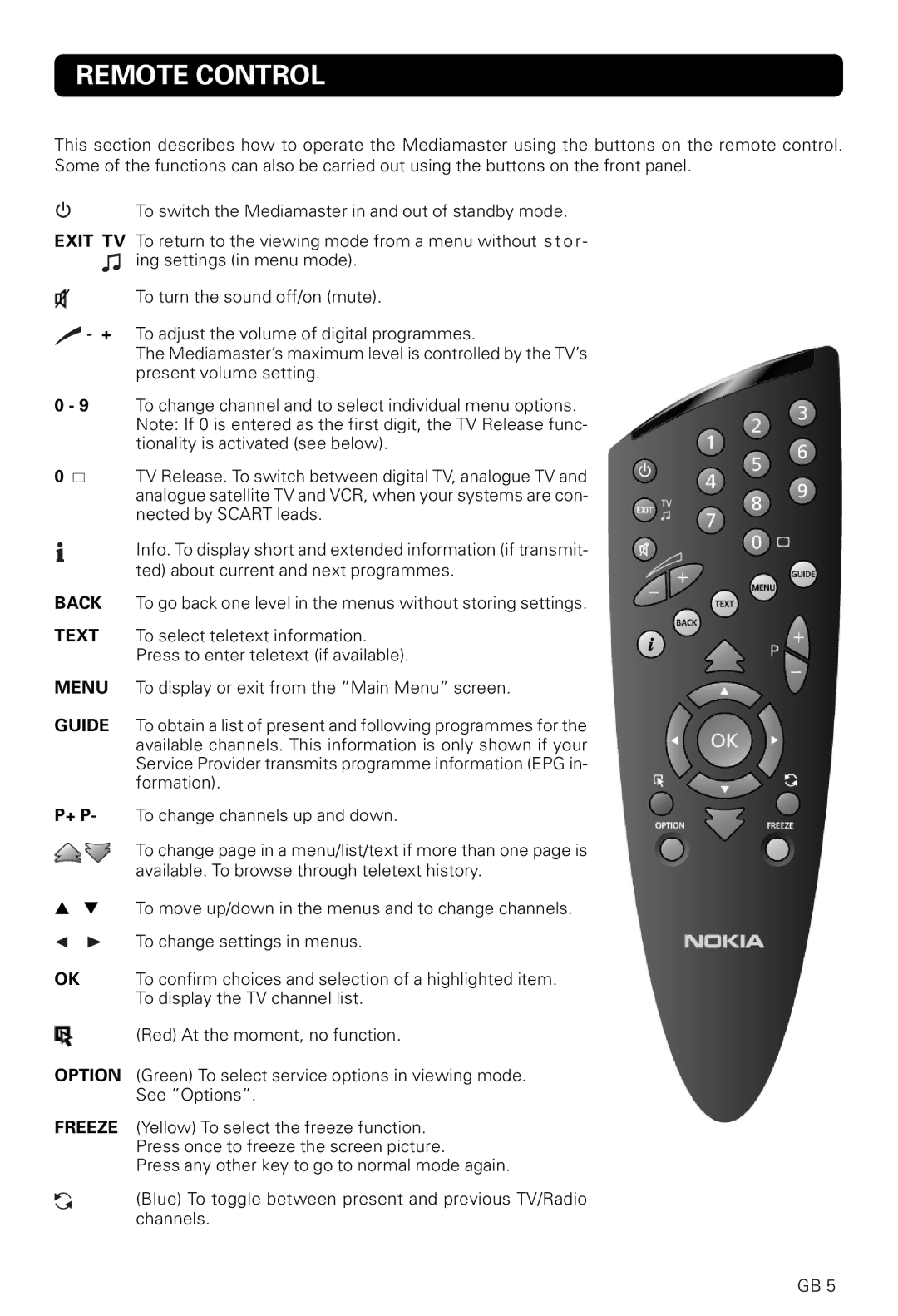 Nokia 9820 T owner manual Remote Control, + P 