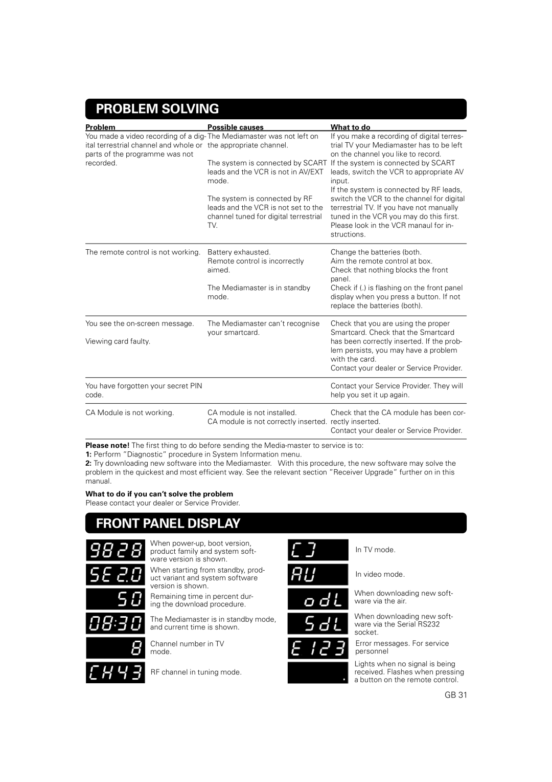 Nokia 9828 owner manual Front Panel Display 