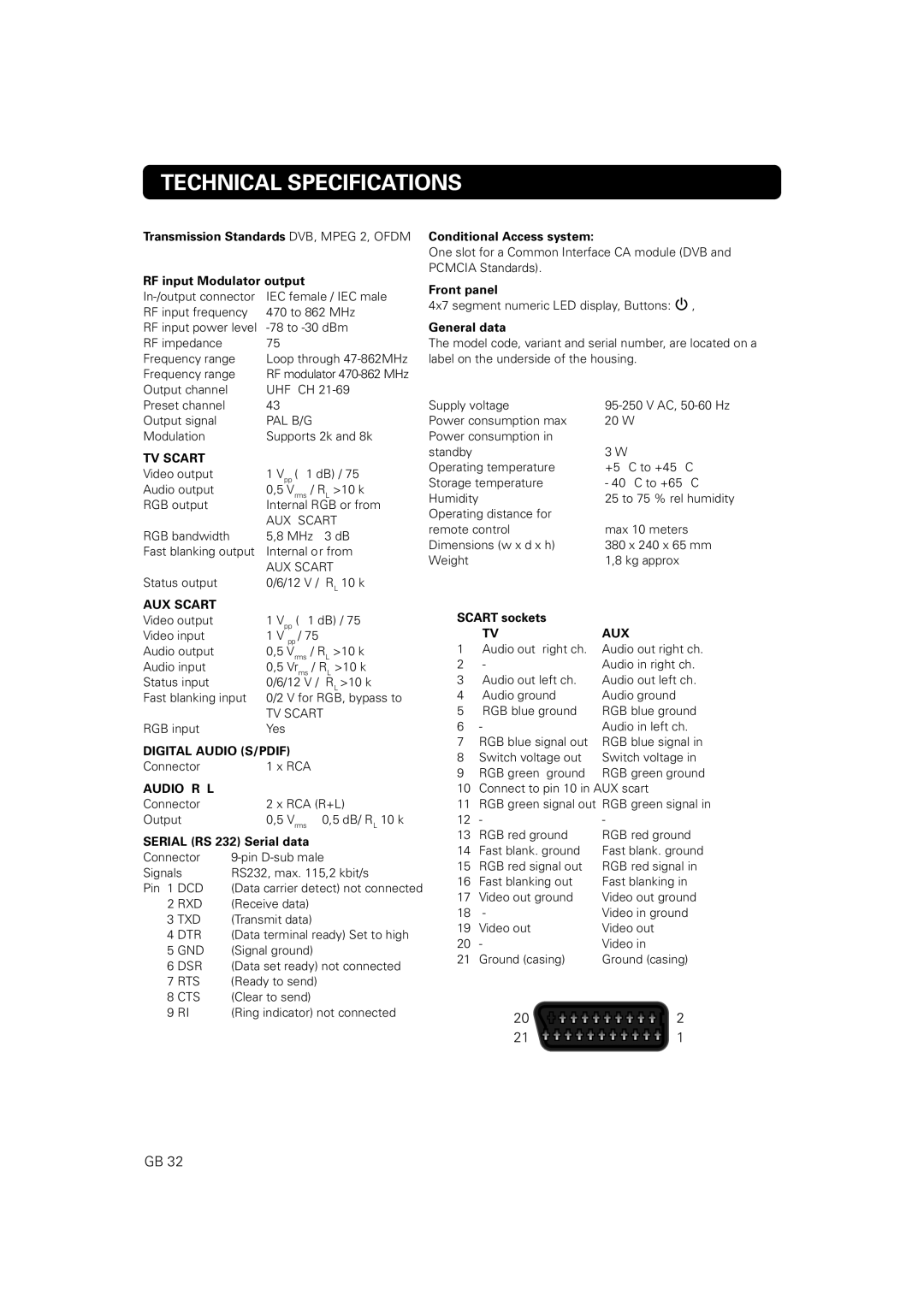 Nokia 9828 owner manual Technical Specifications, TV Scart 