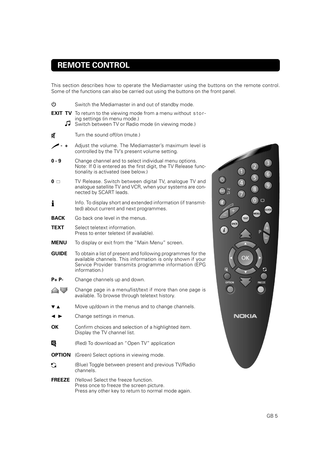 Nokia 9828 owner manual Remote Control 