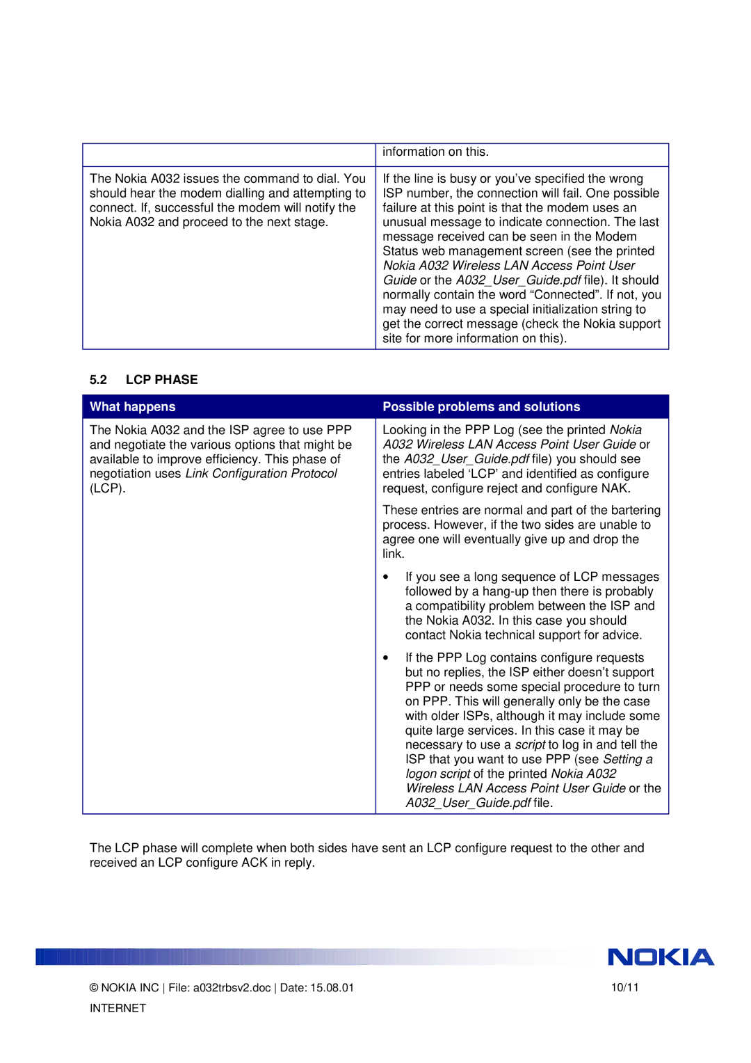 Nokia manual Nokia A032 Wireless LAN Access Point User, LCP Phase, What happens 