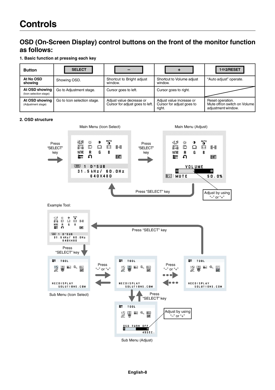 Nokia AS191WMBK user manual Controls, Basic function at pressing each key Button, OSD structure, English-8 