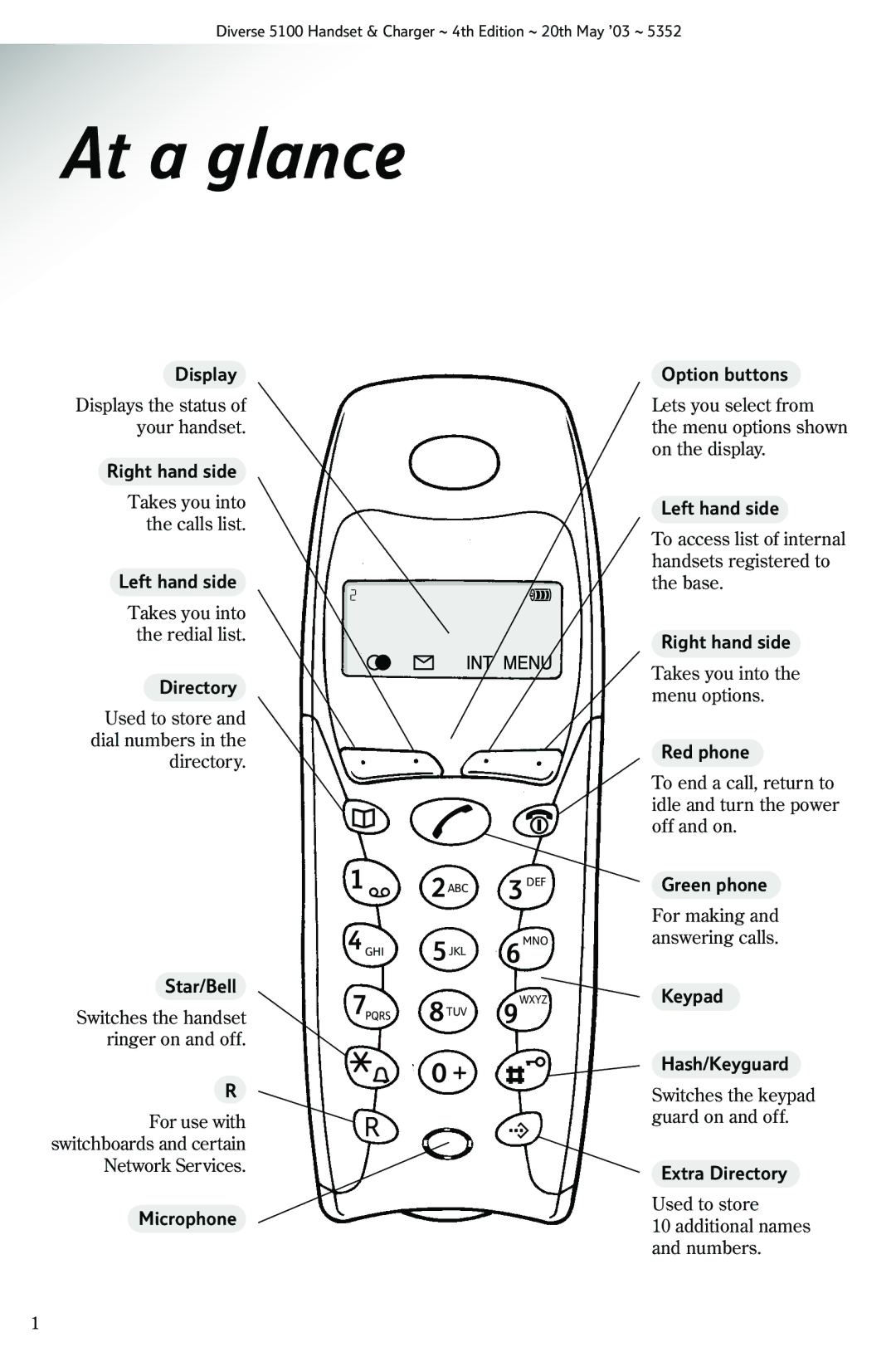 Nokia BT DIVERSE 5100 manual At a glance, Star/Bell 