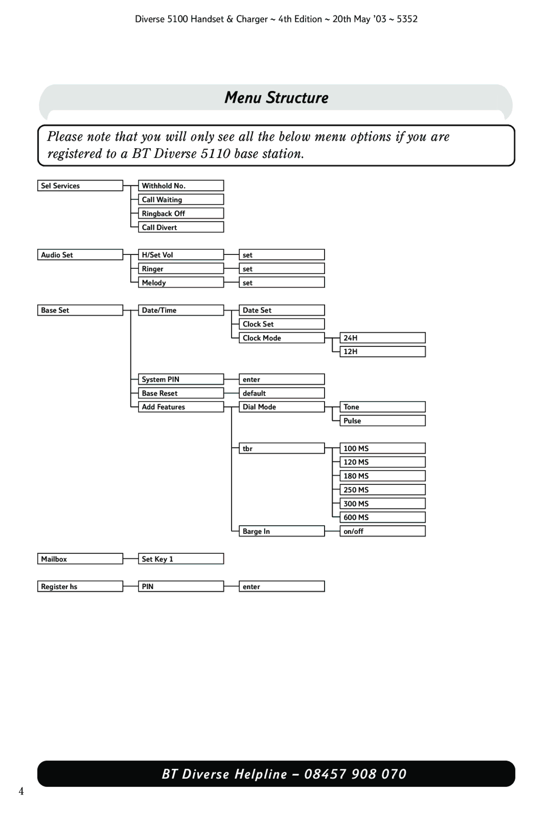 Nokia BT DIVERSE 5100 manual Pin 