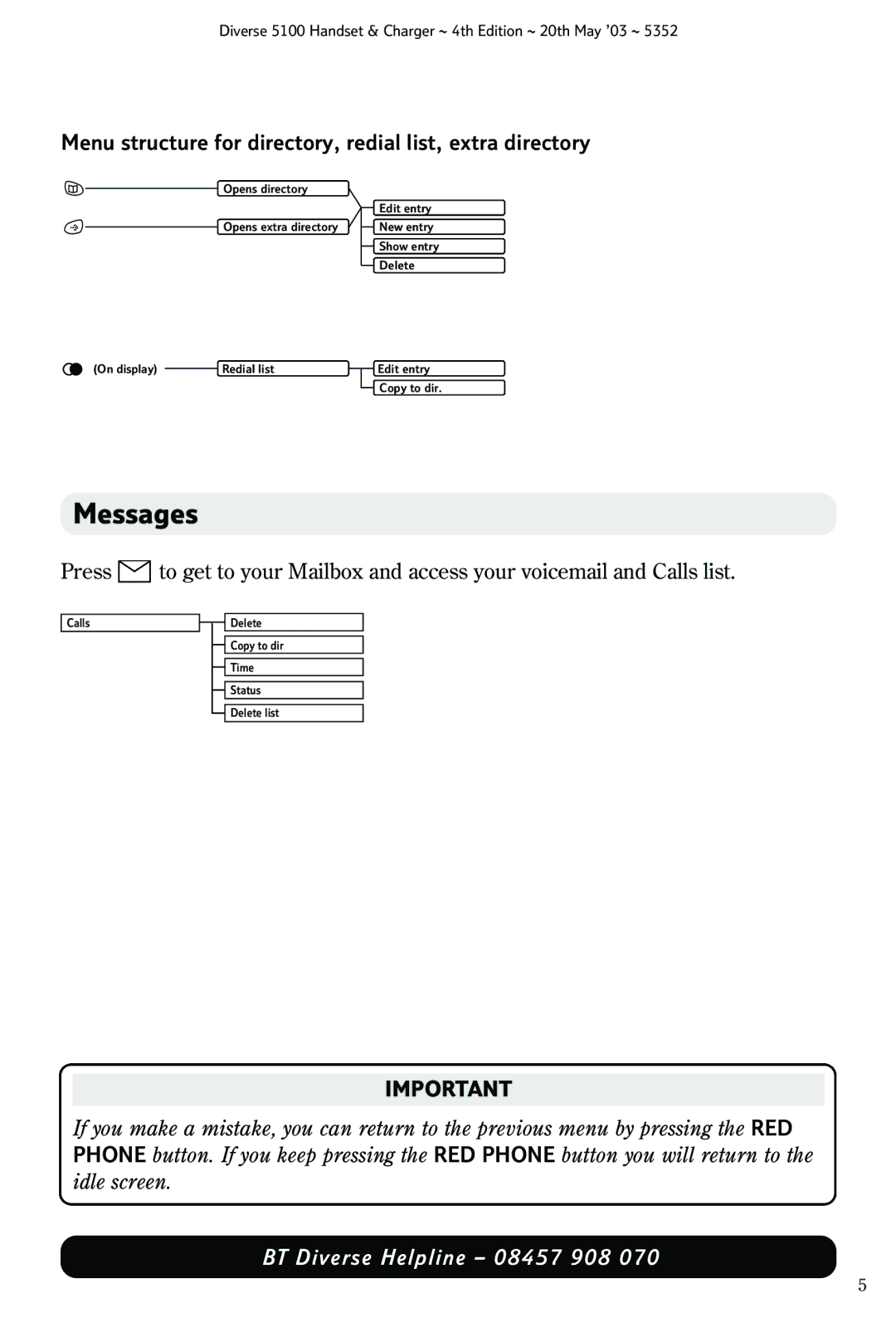 Nokia BT DIVERSE 5100 manual Messages, Menu structure for directory, redial list, extra directory 