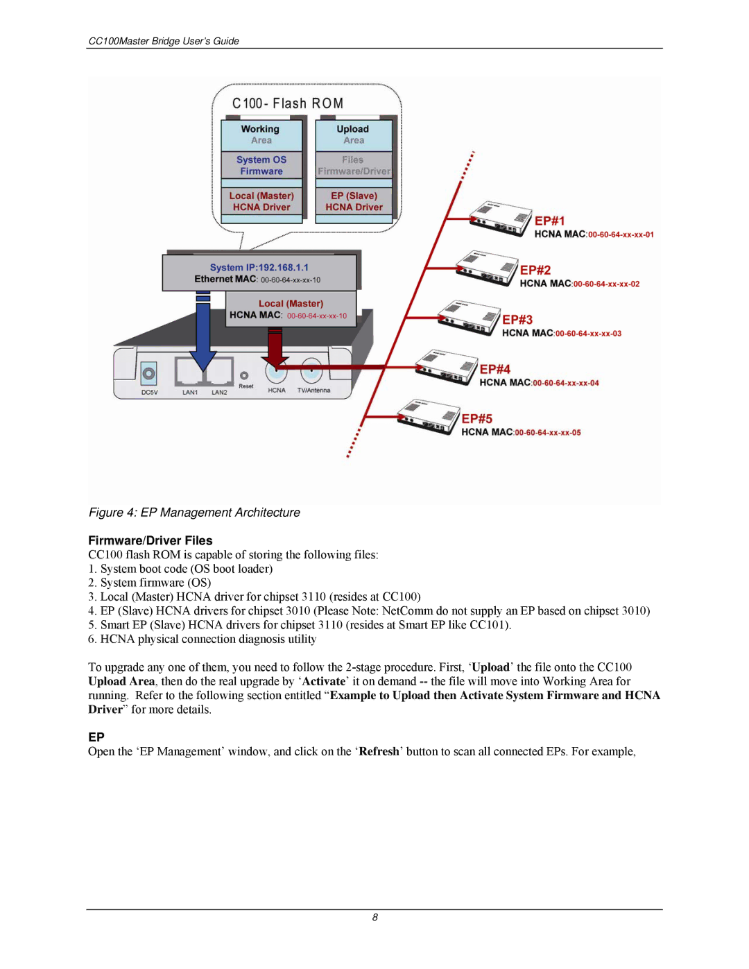 Nokia CC100 manual EP Management Architecture, Firmware/Driver Files 