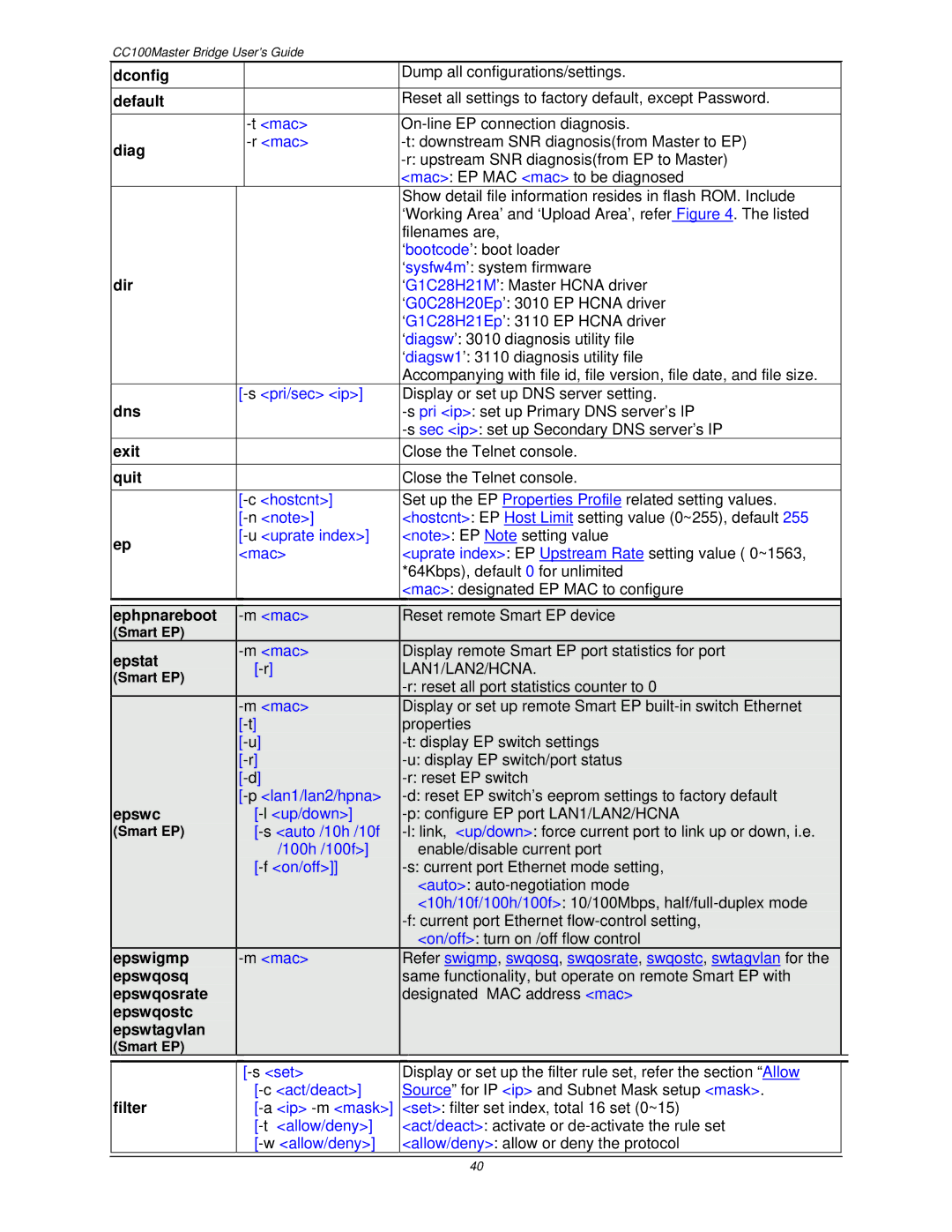 Nokia CC100 Dconfig, Default, Diag, Dir, Dns, Exit, Quit, Ephpnareboot, Epstat, Epswc, Epswigmp, Epswqosq, Epswqosrate 