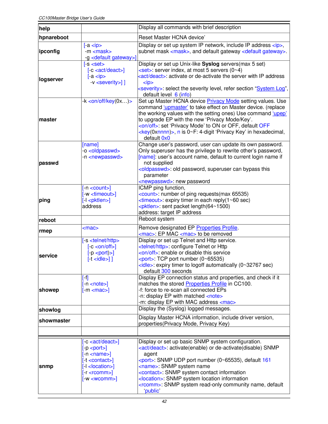 Nokia CC100 Help, Hpnareboot, Ipconfig, Logserver, Master, Passwd, Ping, Reboot, Rmep, Service, Showep, Showlog, Snmp 