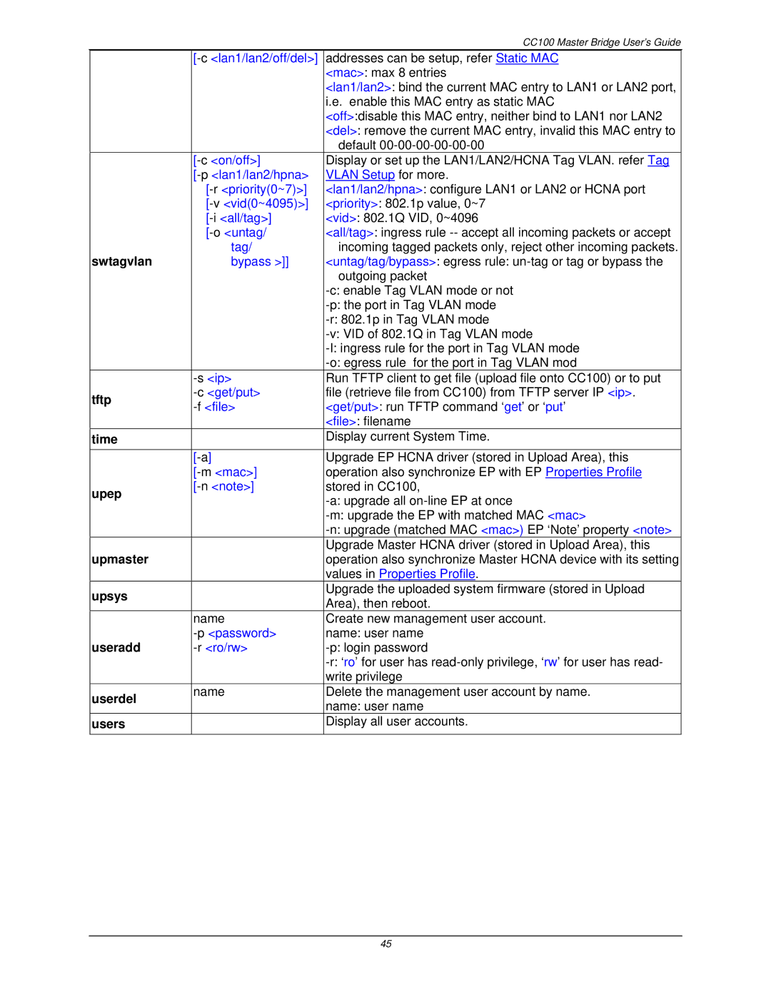 Nokia CC100 manual Swtagvlan, Tftp, Time, Upep, Upmaster, Upsys, Useradd, Userdel, Users 